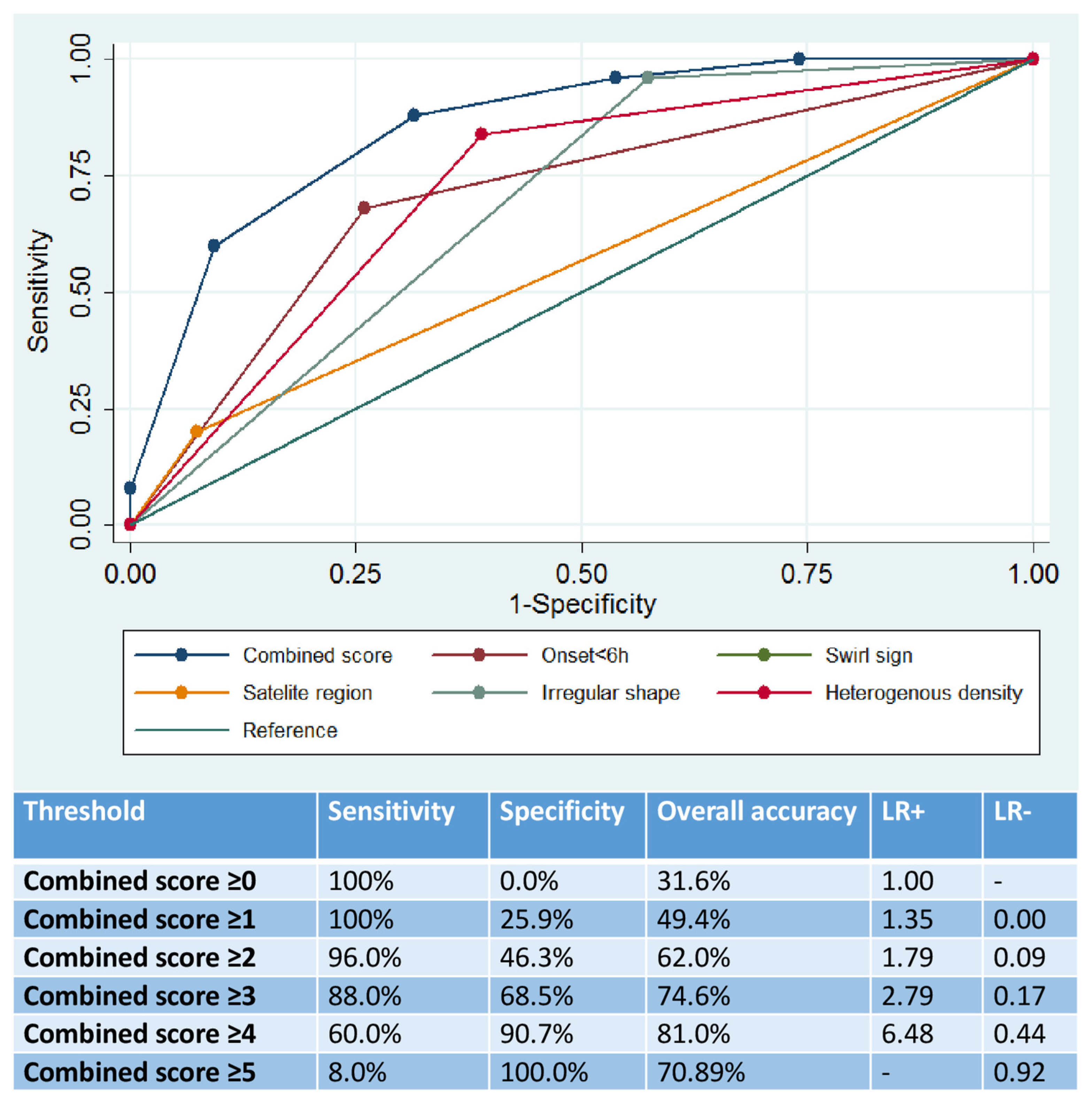 Jcm 11 01596 g001 550