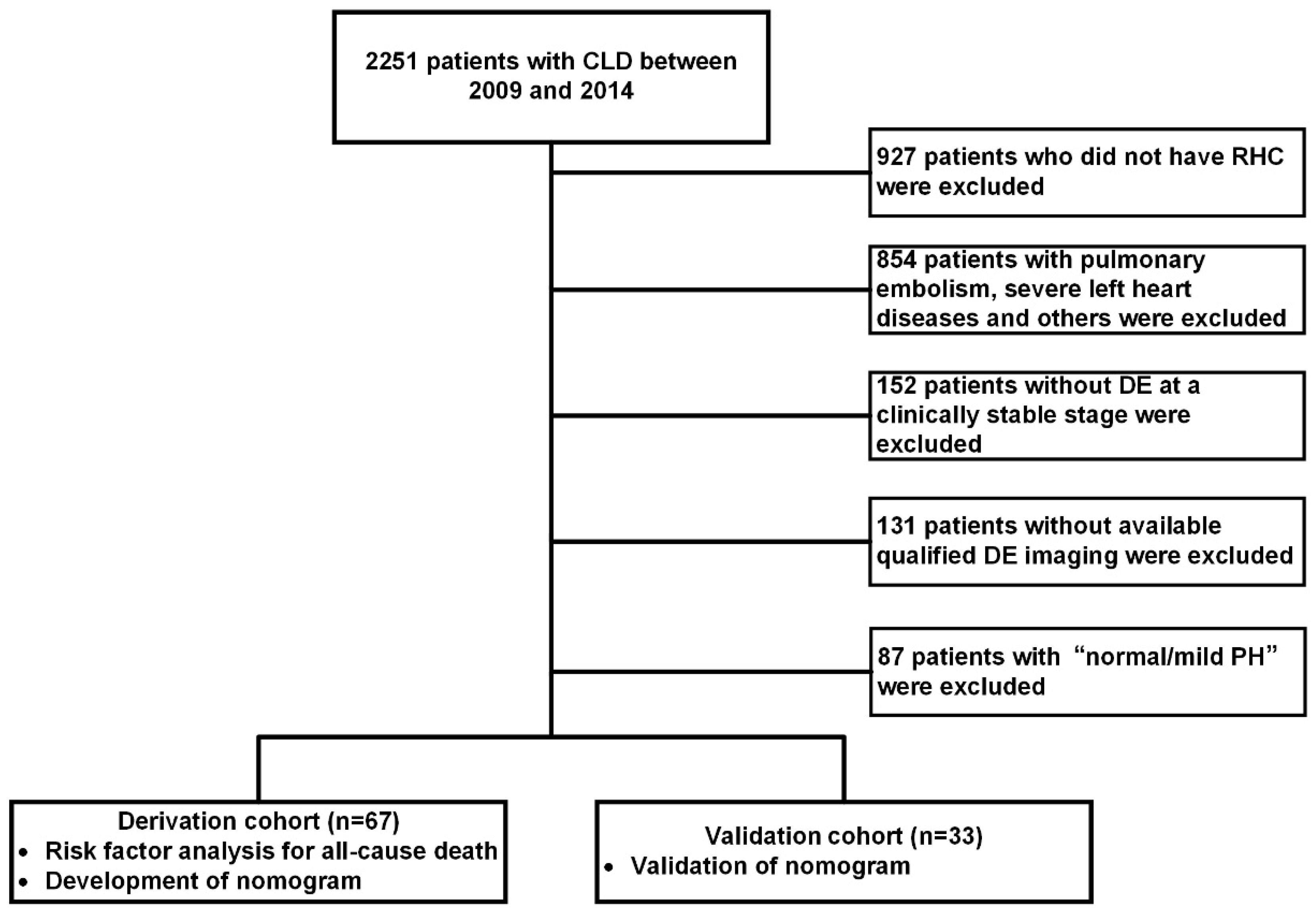 Jcm 11 01603 g001 550