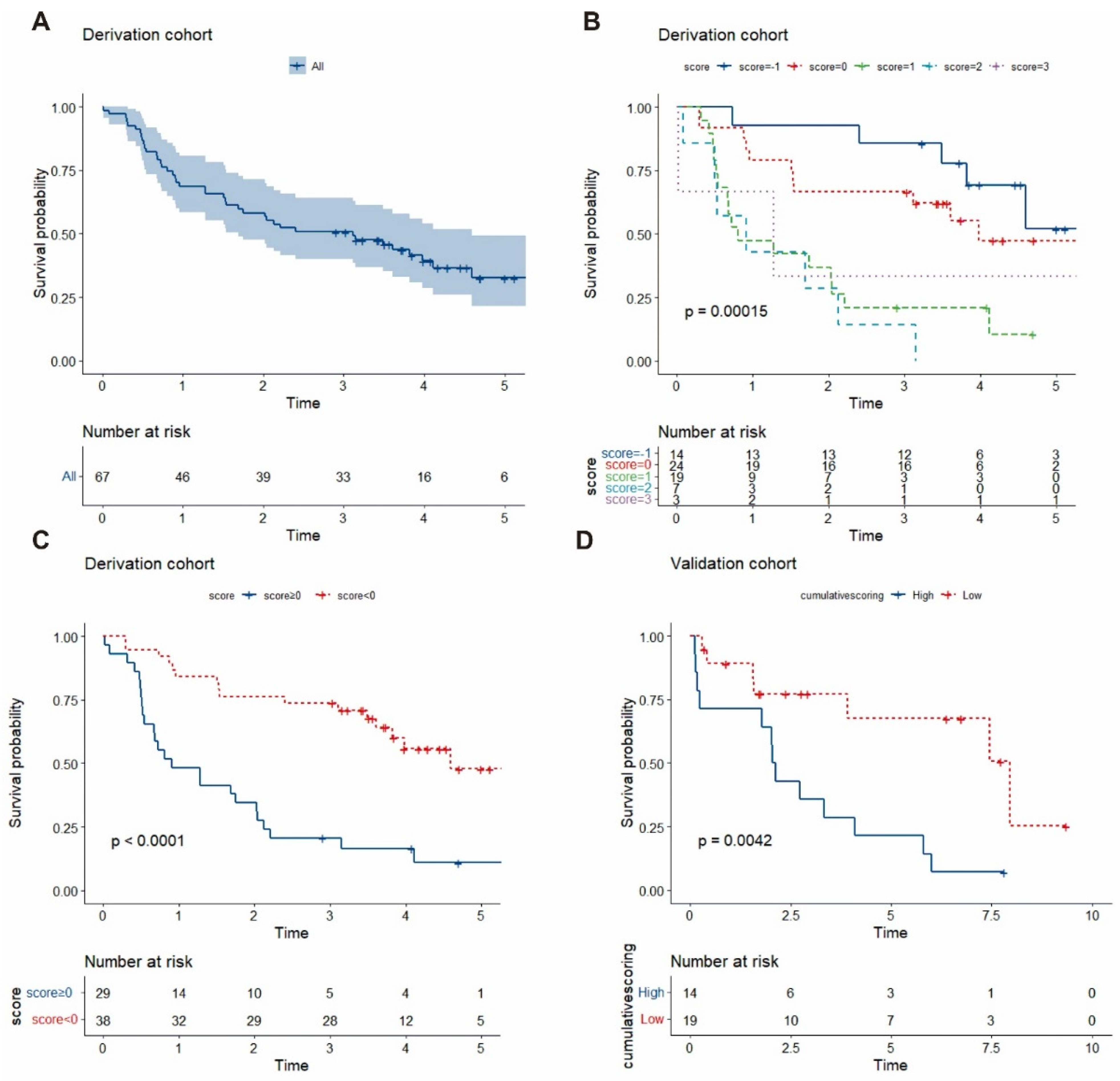 Jcm 11 01603 g002 550