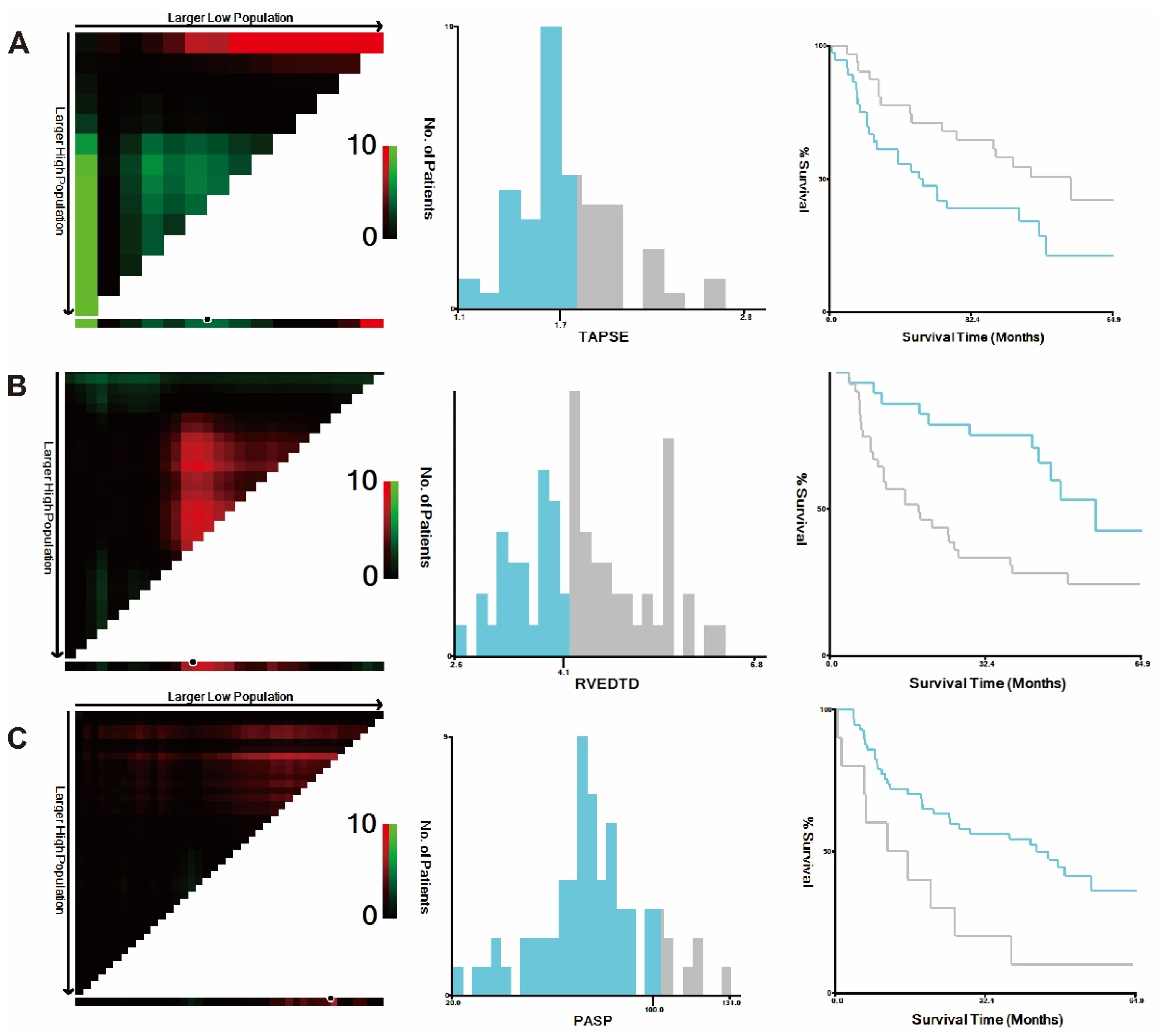 Jcm 11 01603 g003 550