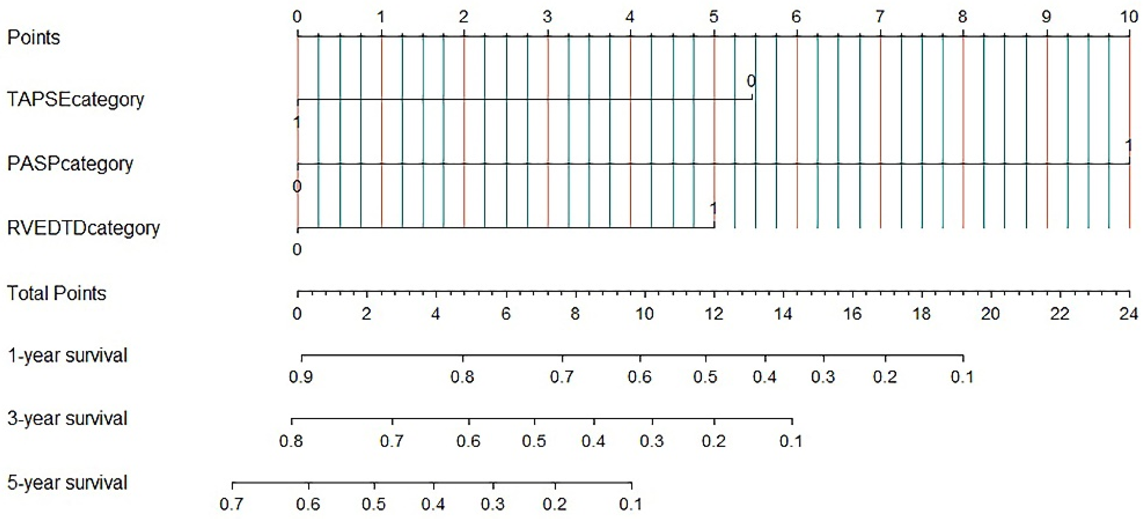 Jcm 11 01603 g005 550