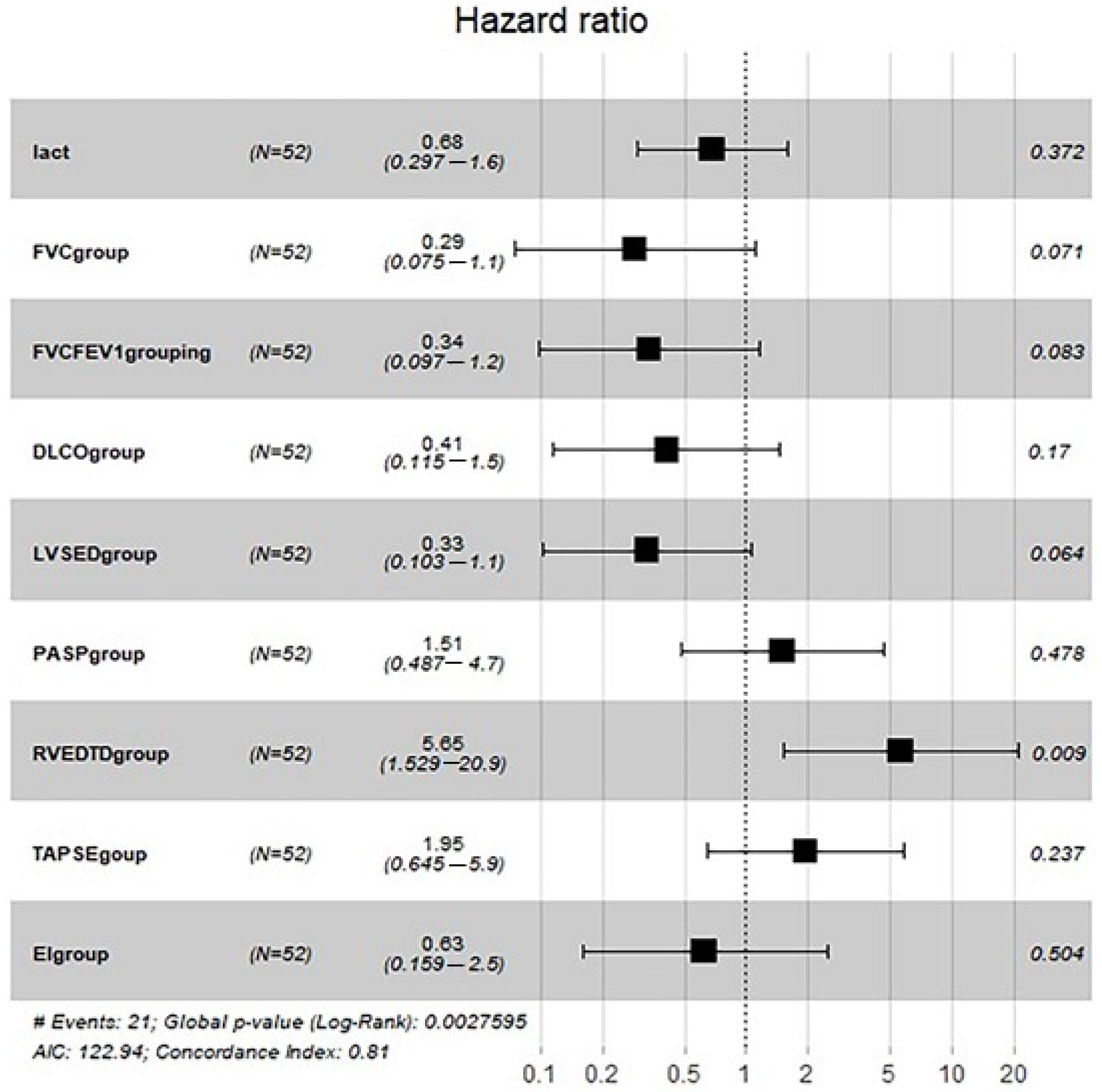 Jcm 11 01603 g006 550