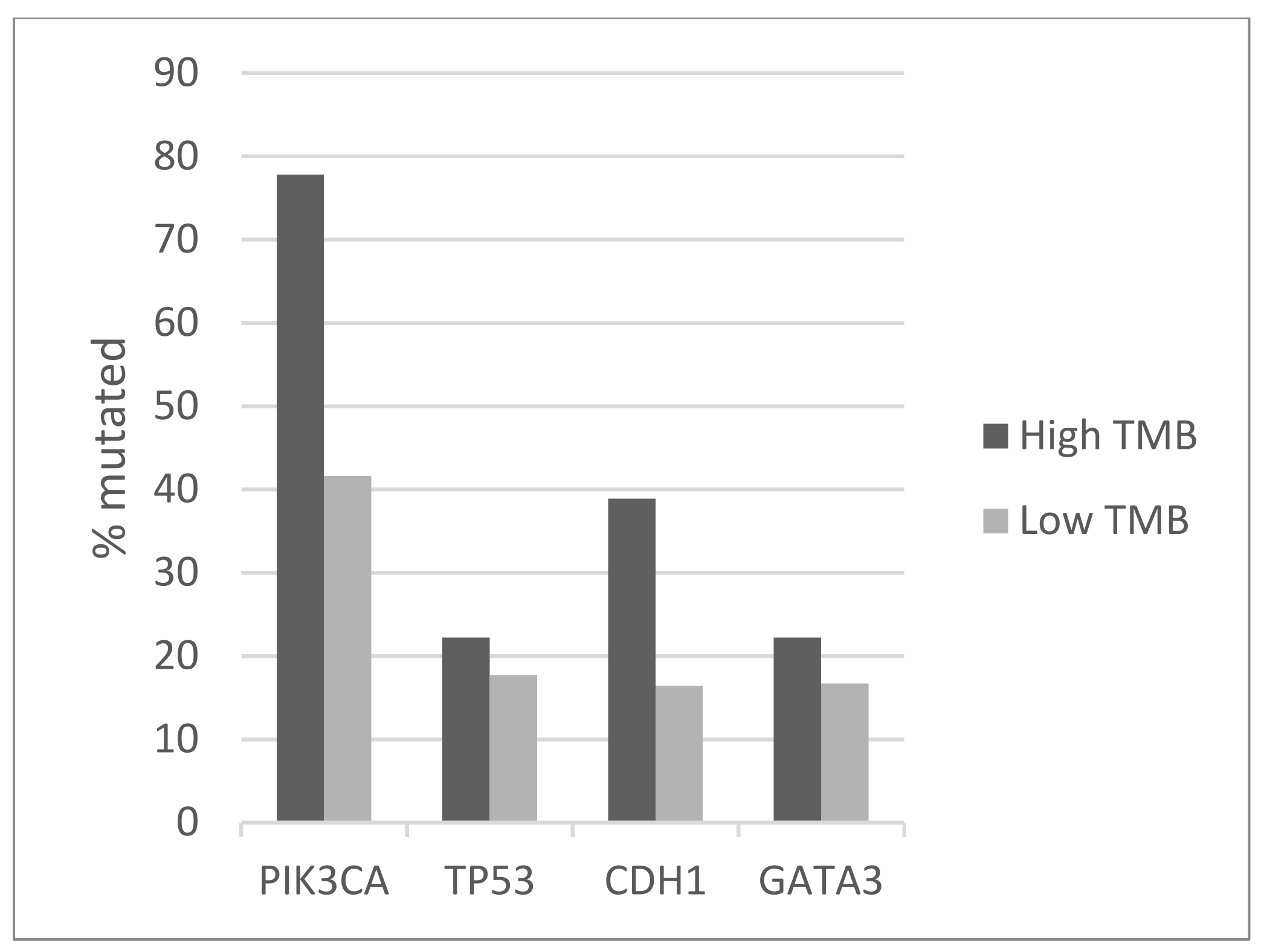 Jcm 11 01605 g001 550