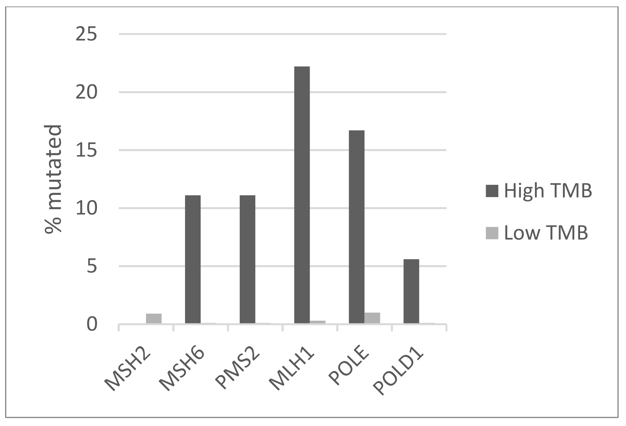 Jcm 11 01605 g002 550