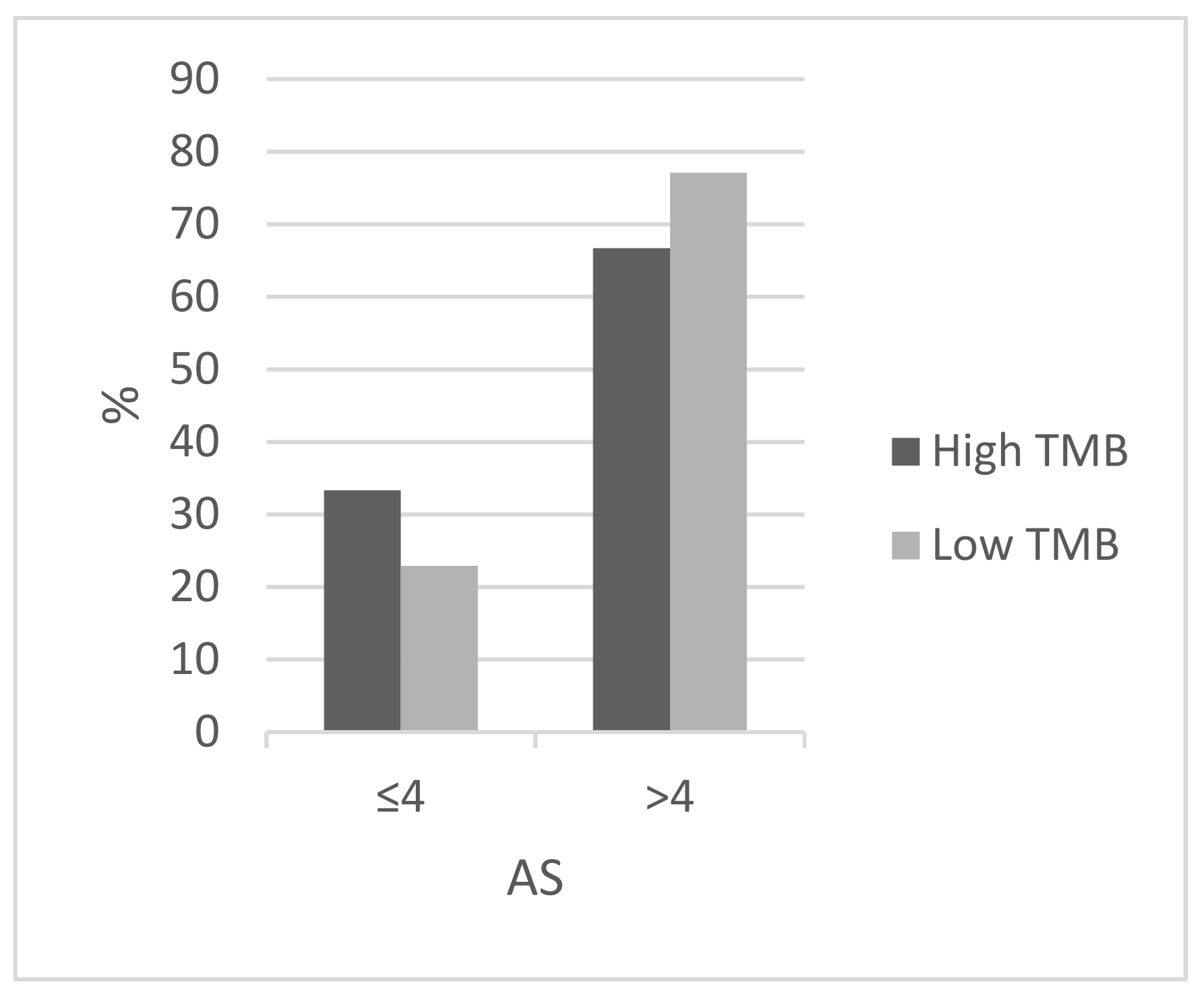 Jcm 11 01605 g003 550