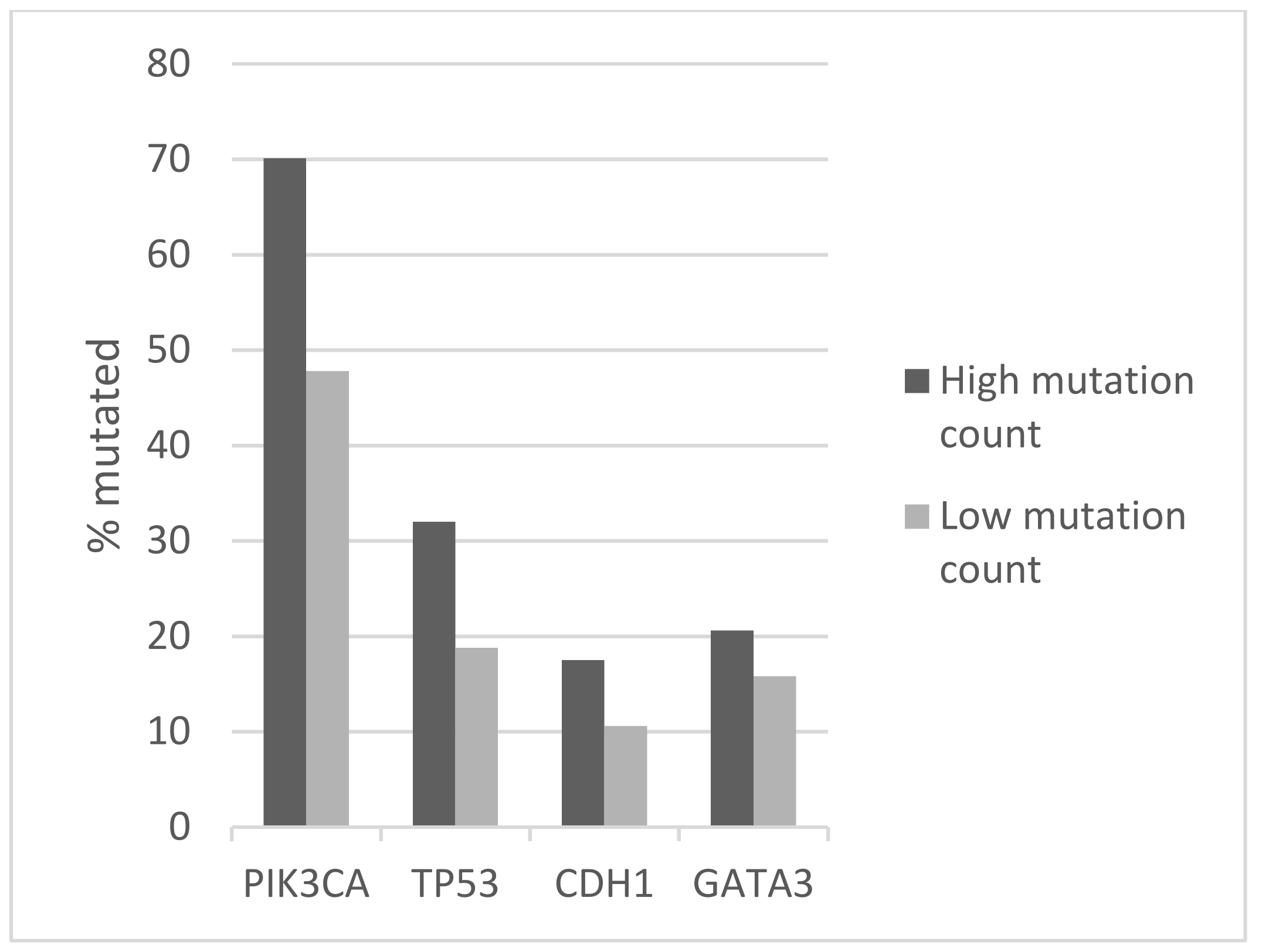Jcm 11 01605 g004 550