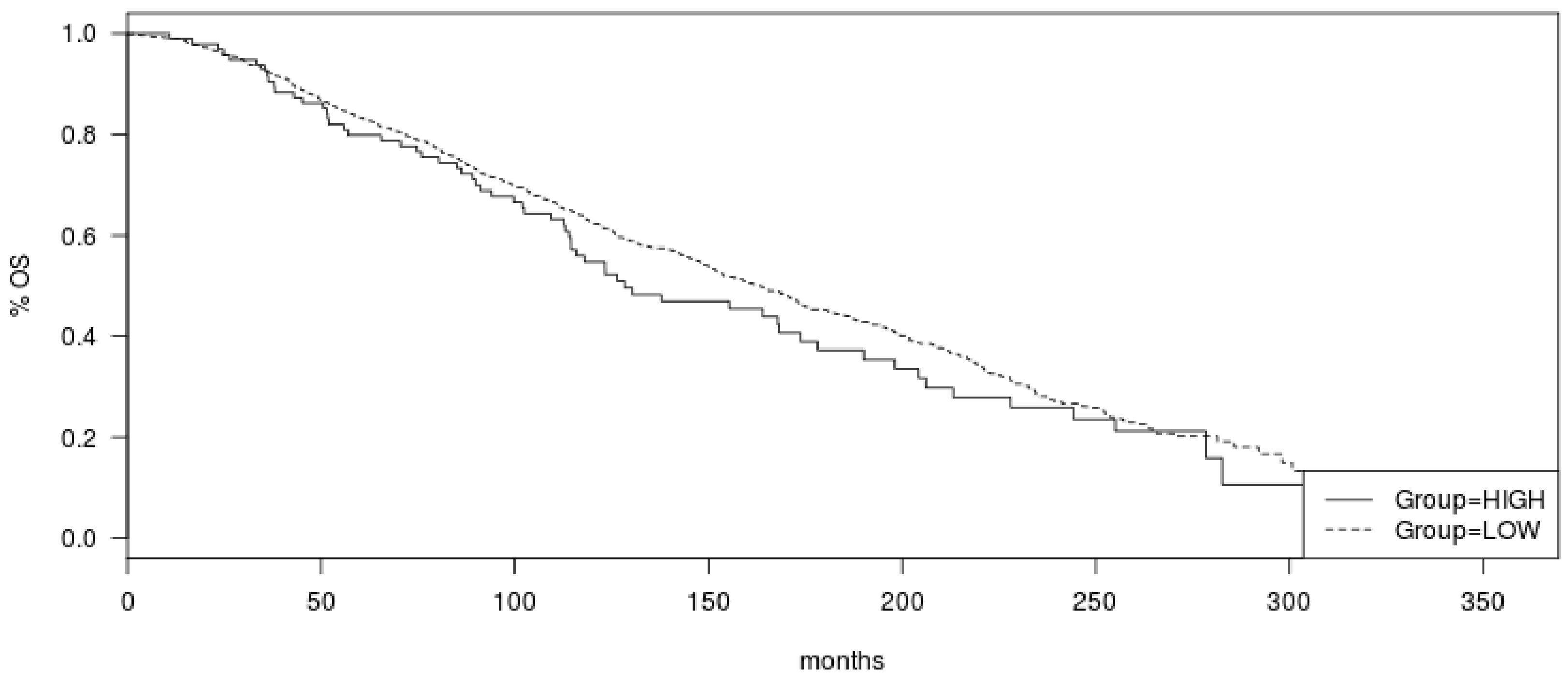 Jcm 11 01605 g005 550