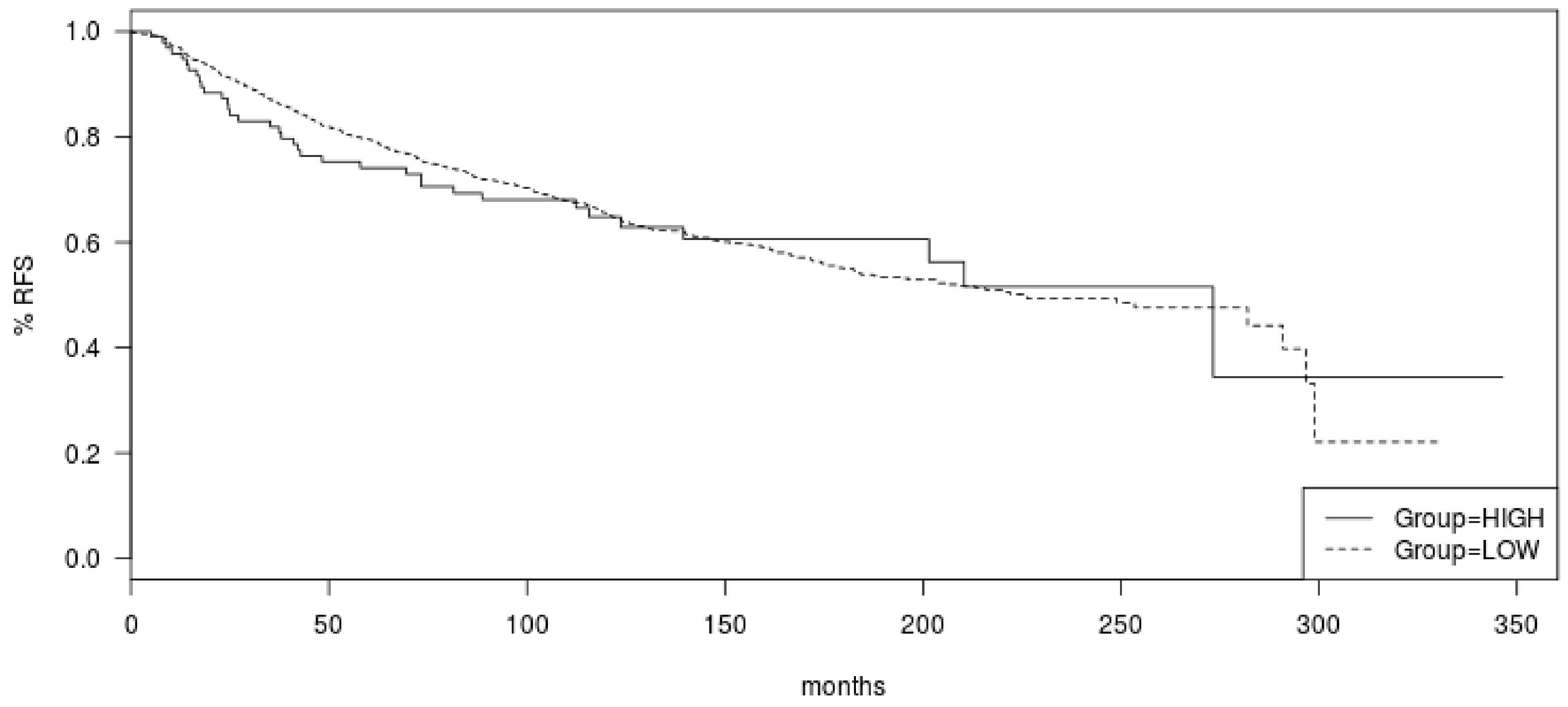 Jcm 11 01605 g006 550