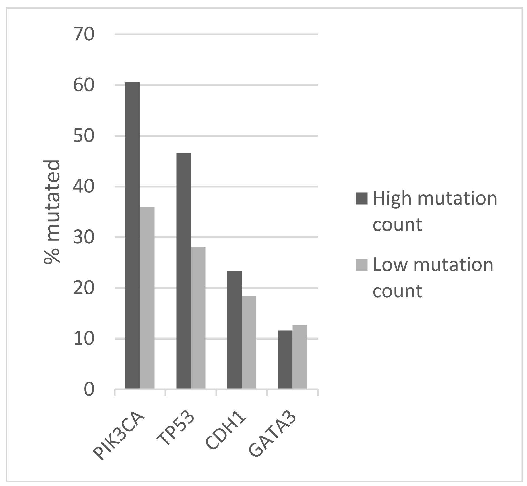 Jcm 11 01605 g007 550