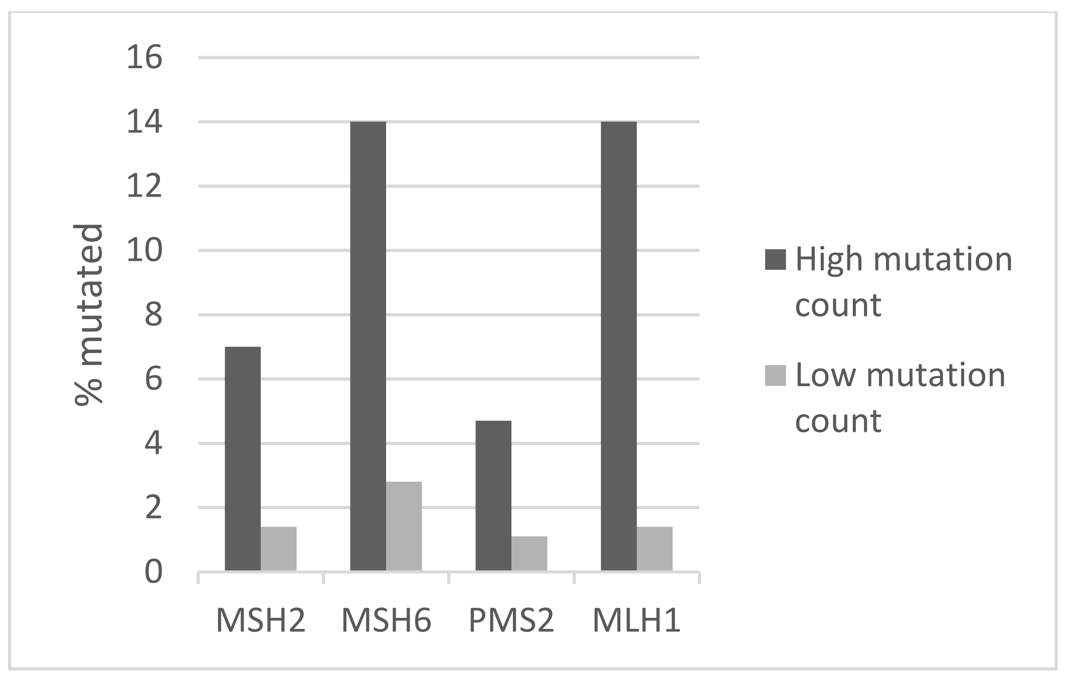 Jcm 11 01605 g008 550