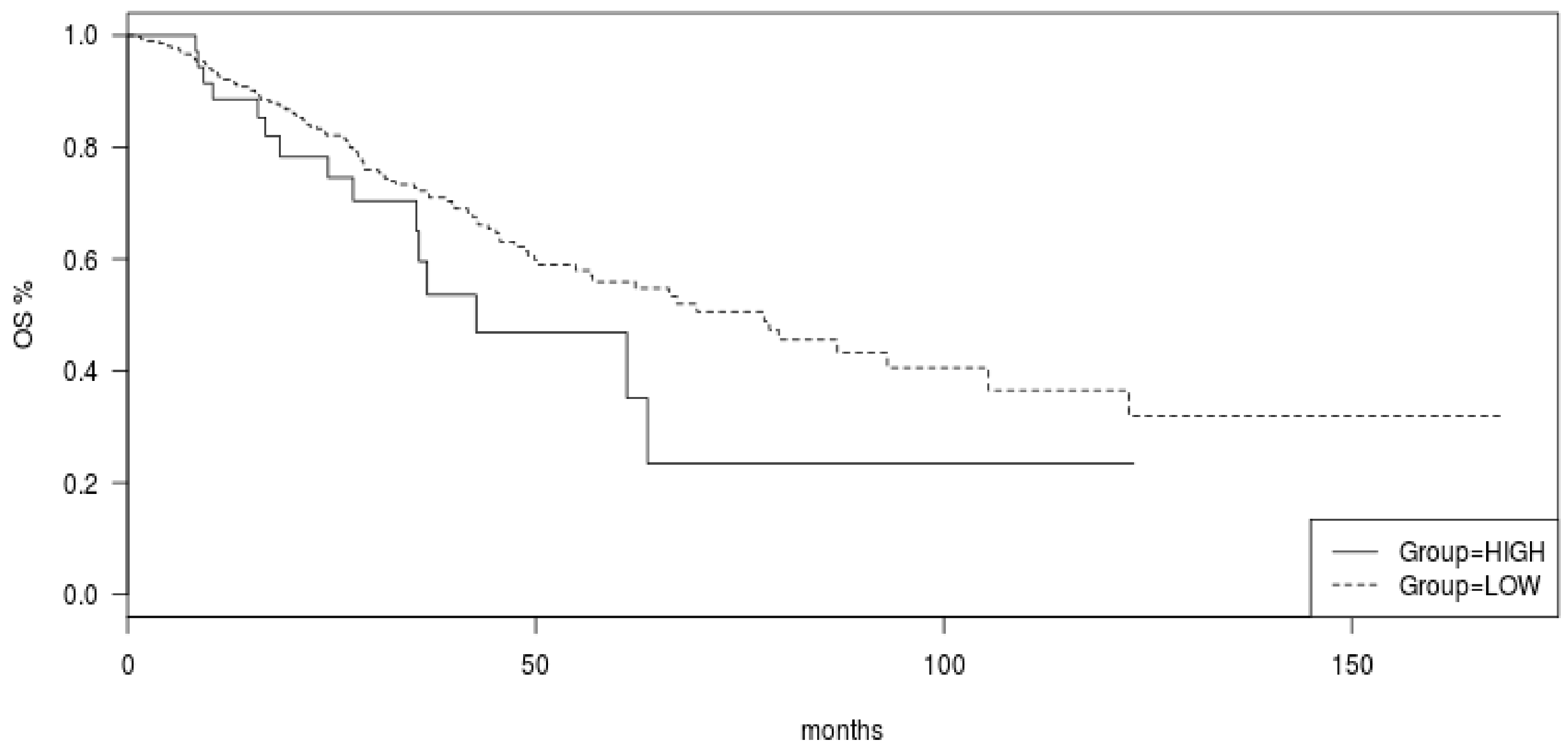 Jcm 11 01605 g009 550