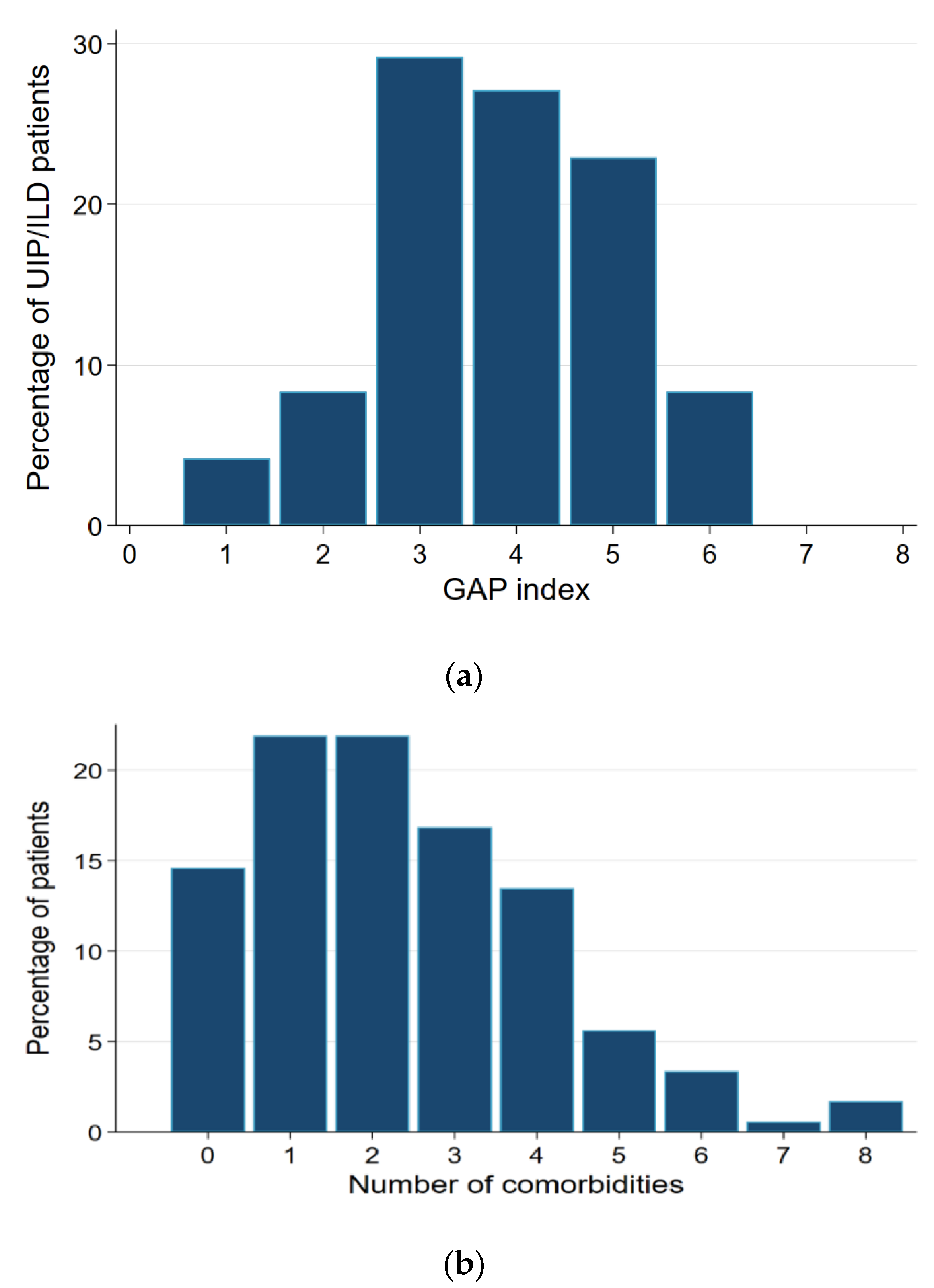 Jcm 11 01609 g001 Jcm 11 01609 g001
