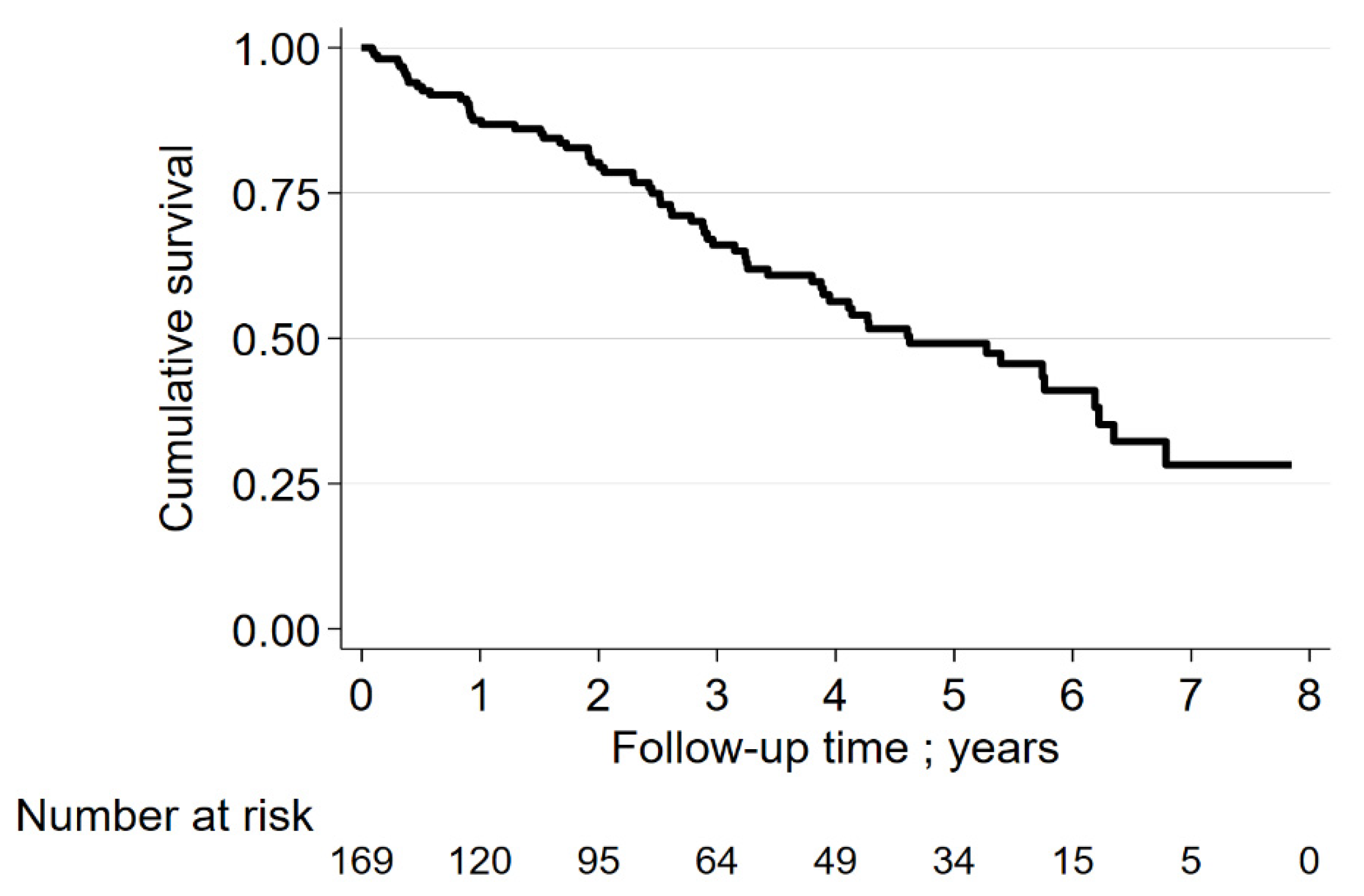 Jcm 11 01609 g002 Jcm 11 01609 g002