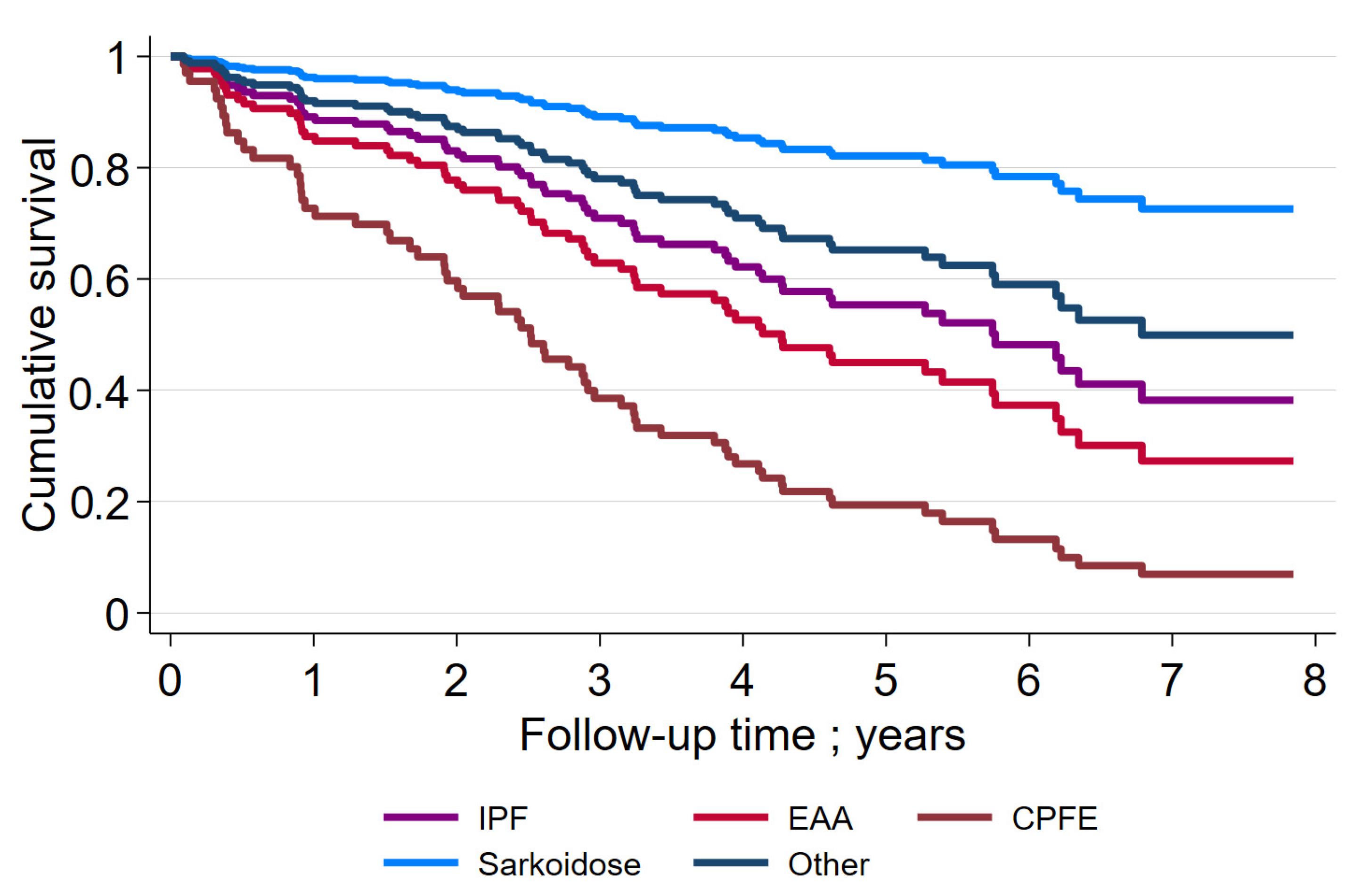 Jcm 11 01609 g003 Jcm 11 01609 g003