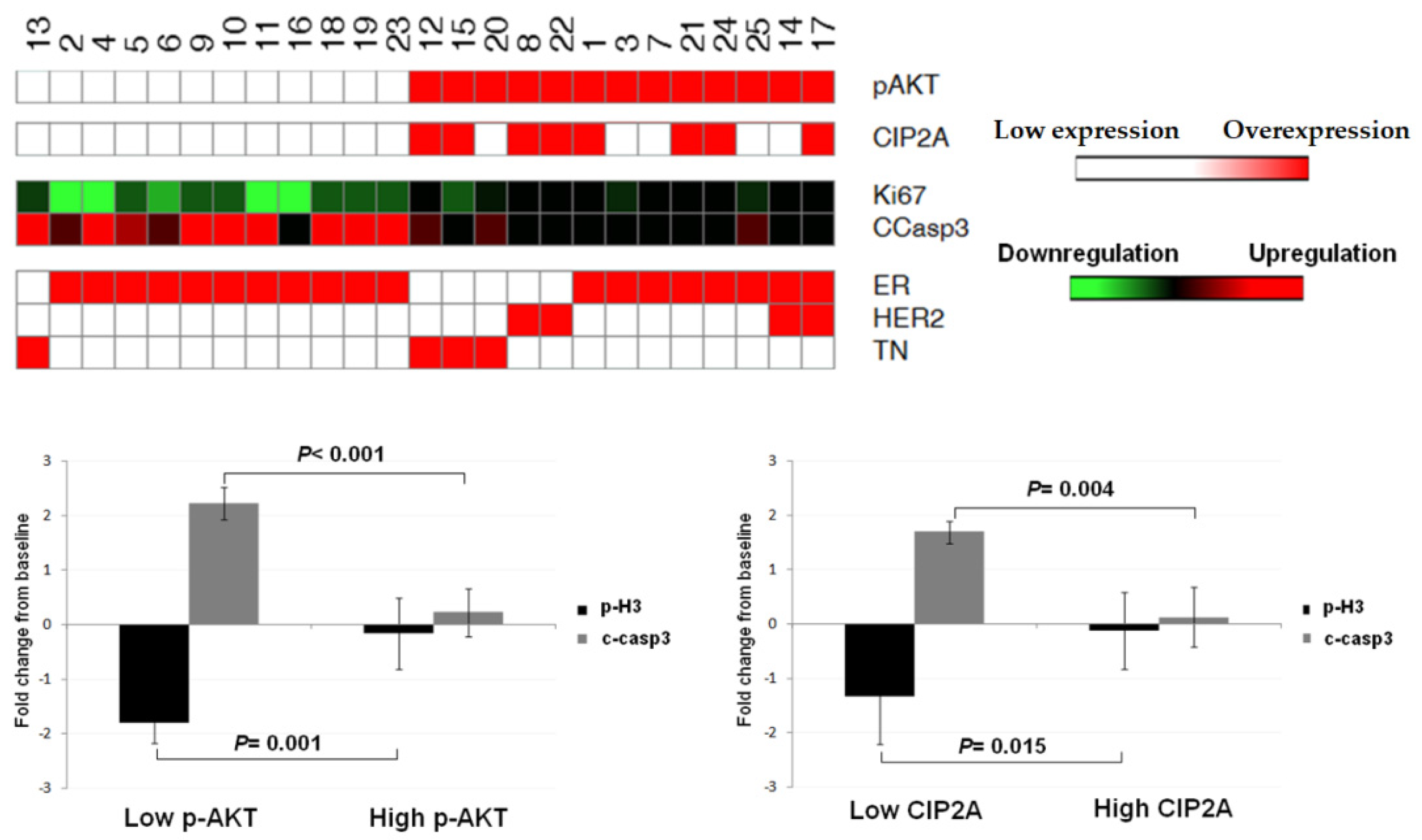 Jcm 11 01610 g004 550