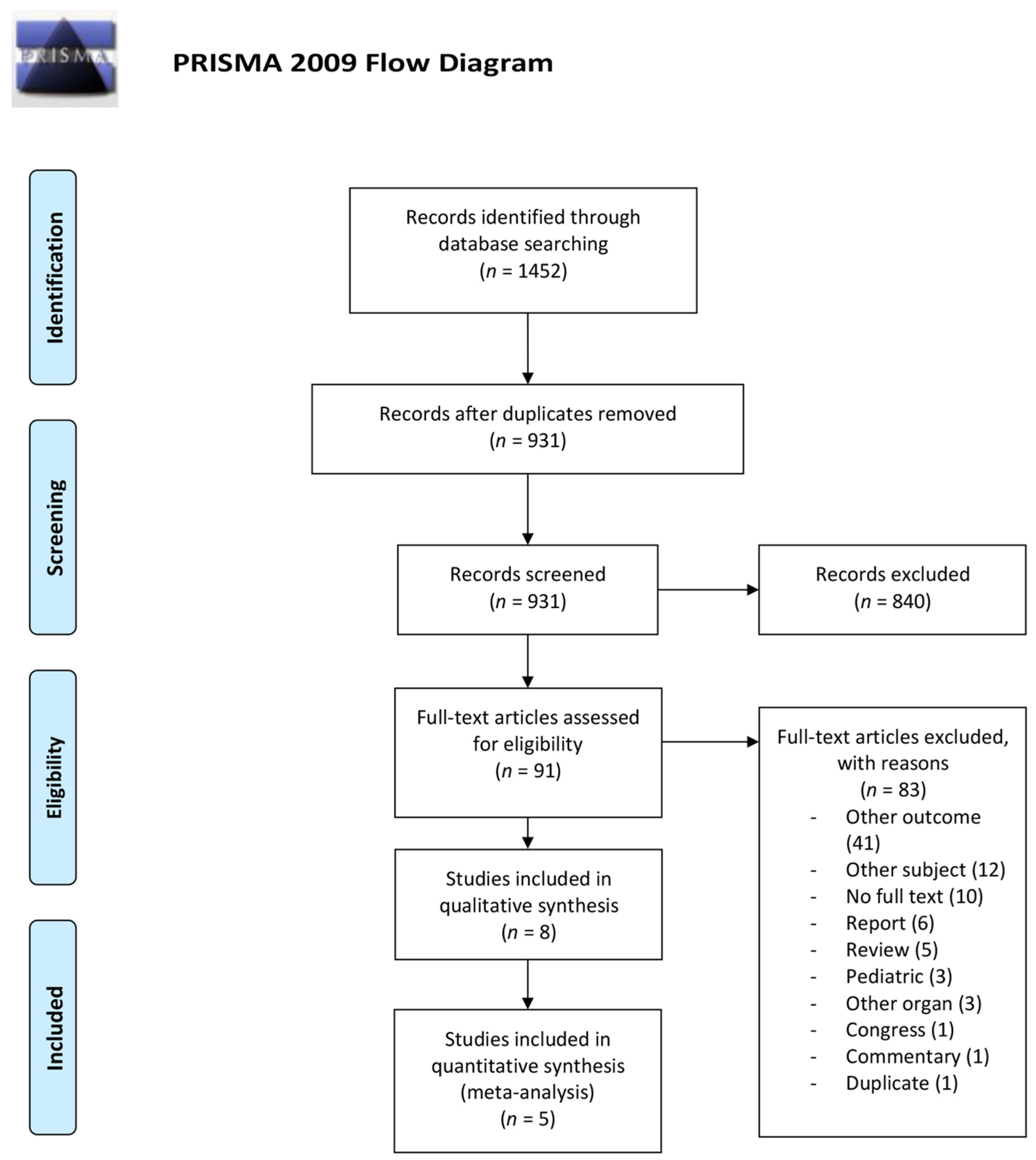 Jcm 11 01620 g001 550