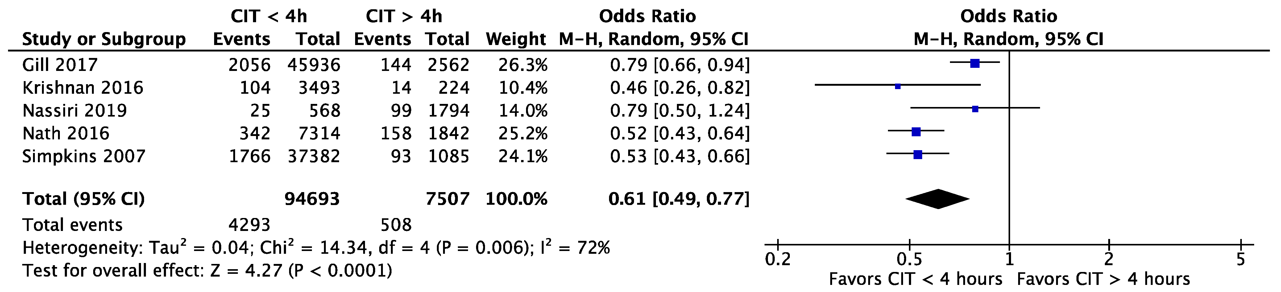 Jcm 11 01620 g002 550