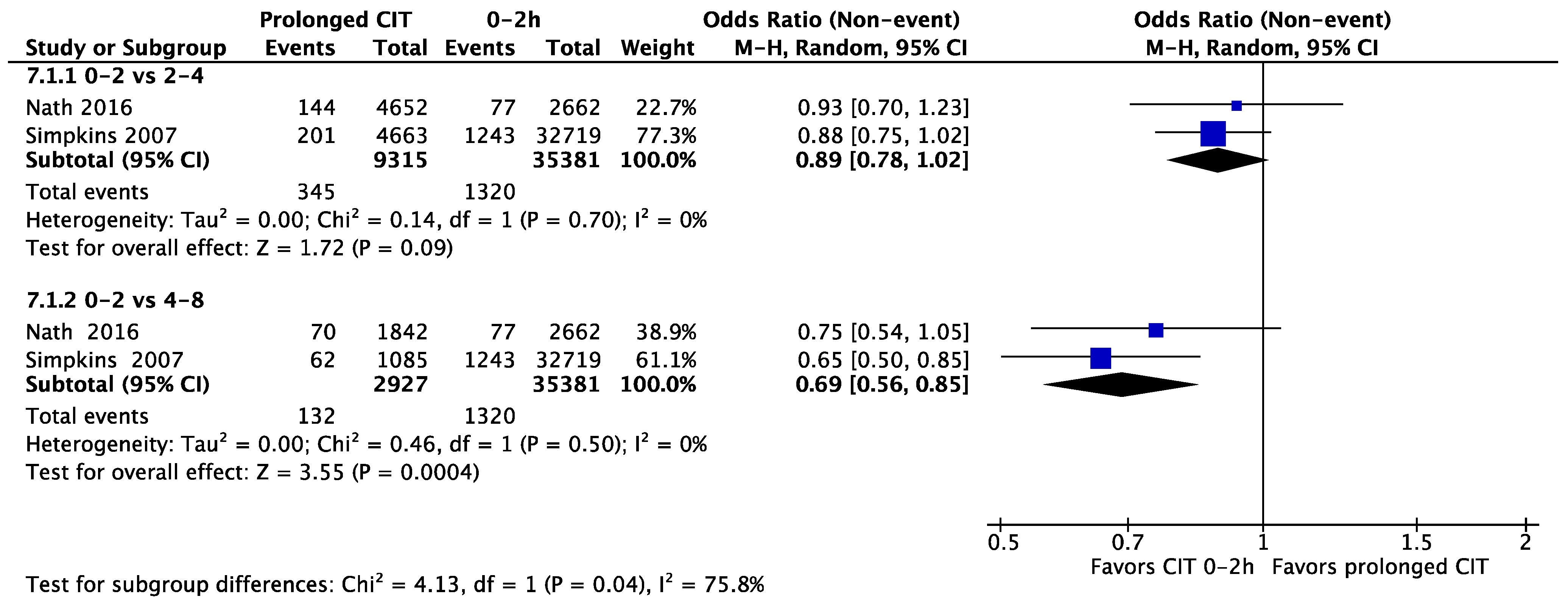Jcm 11 01620 g006 550
