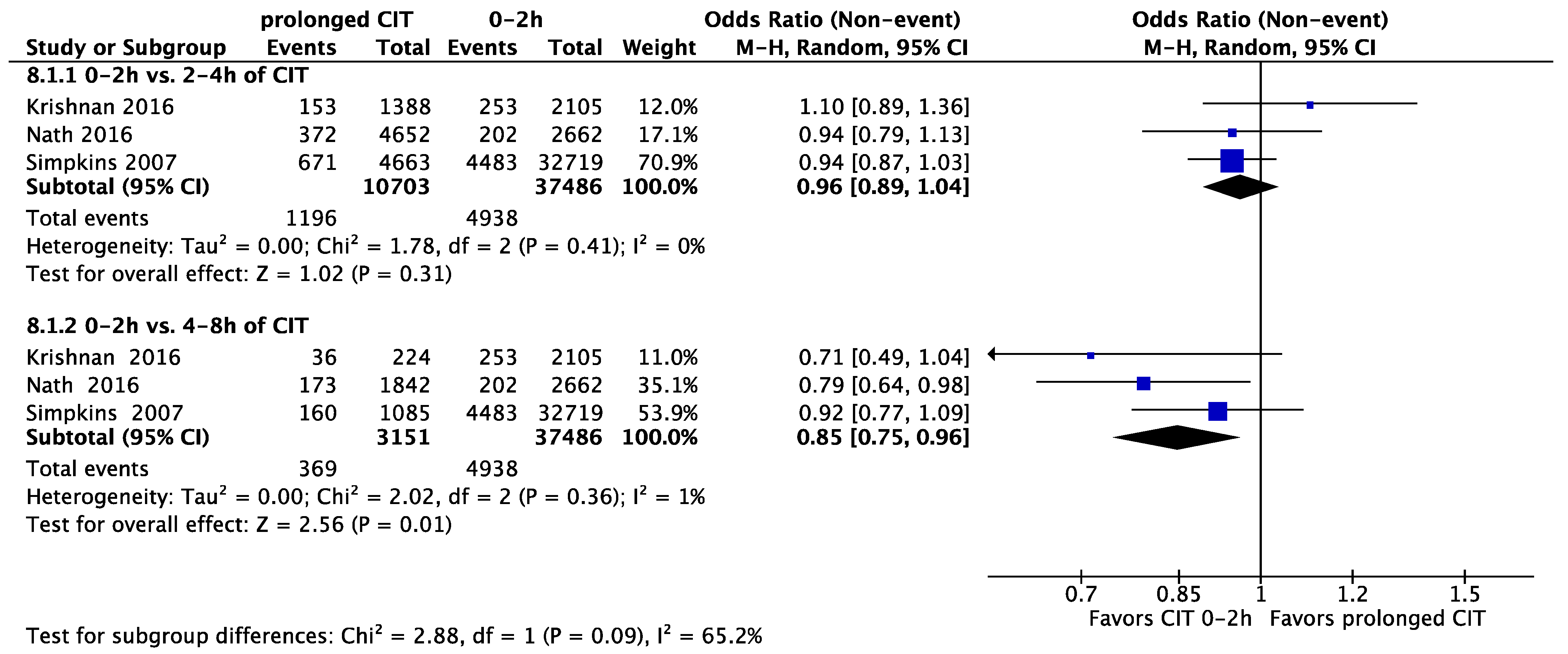 Jcm 11 01620 g008 550