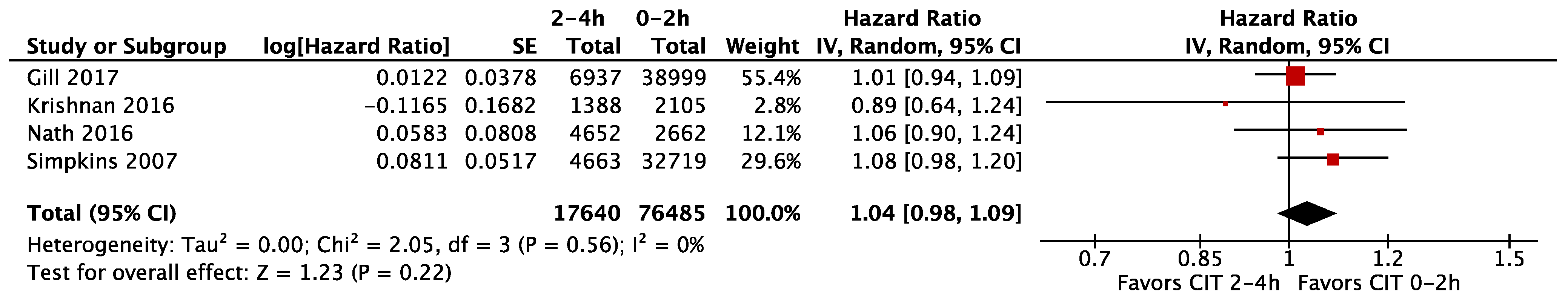 Jcm 11 01620 g009 550