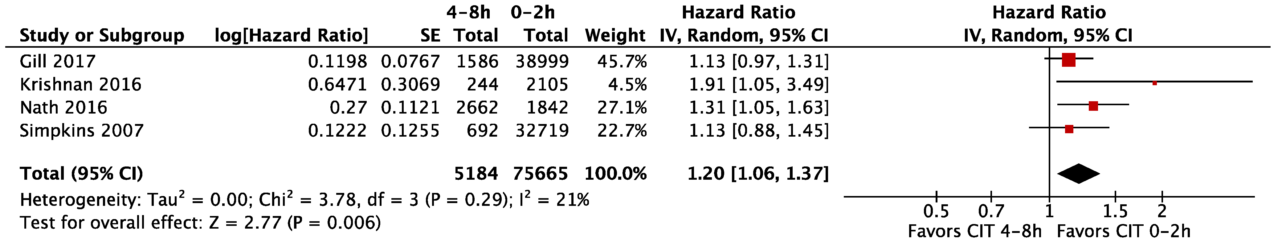 Jcm 11 01620 g010 550