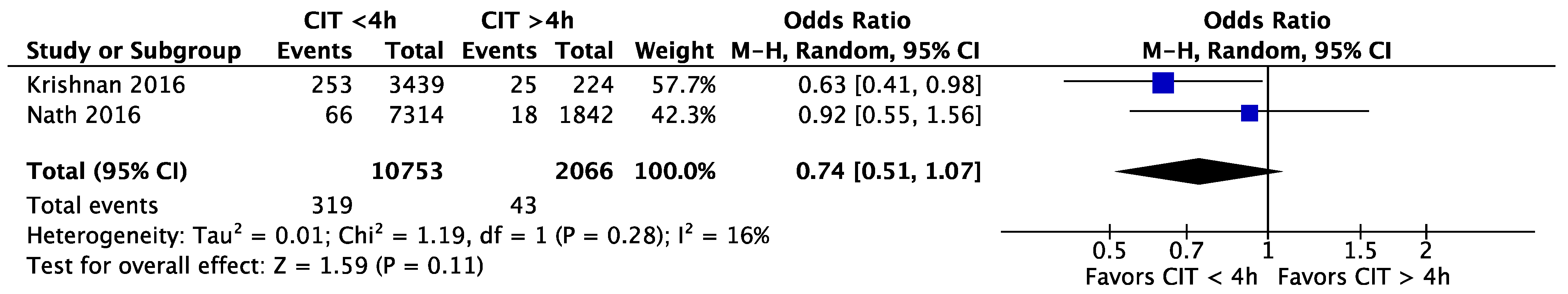 Jcm 11 01620 g012 550