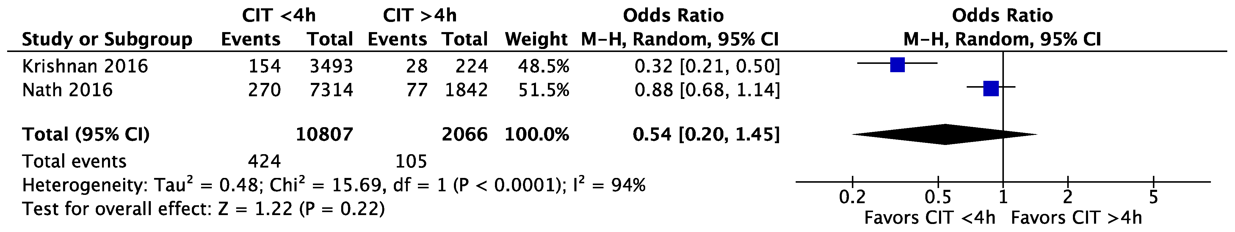 Jcm 11 01620 g013 550