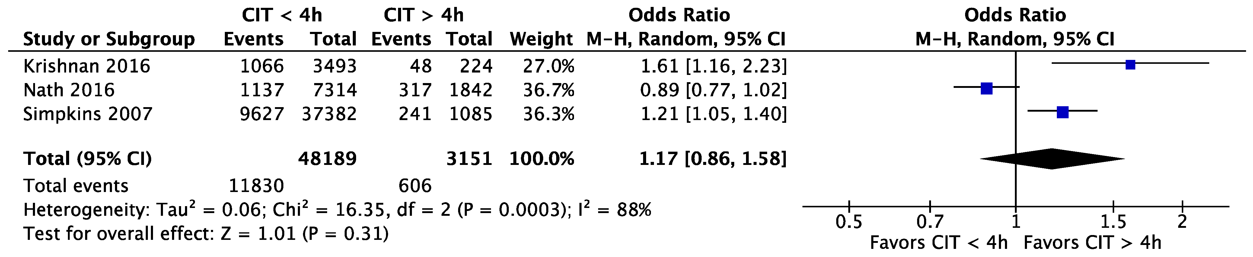 Jcm 11 01620 g014 550