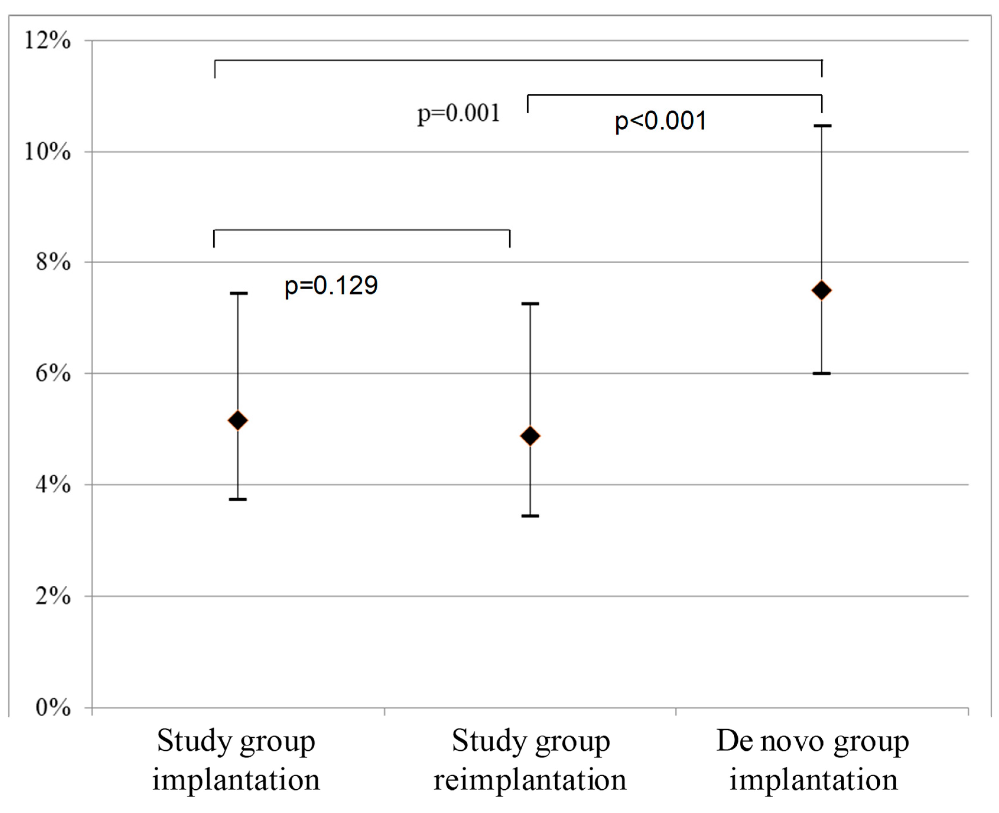 Jcm 11 01633 g001 550