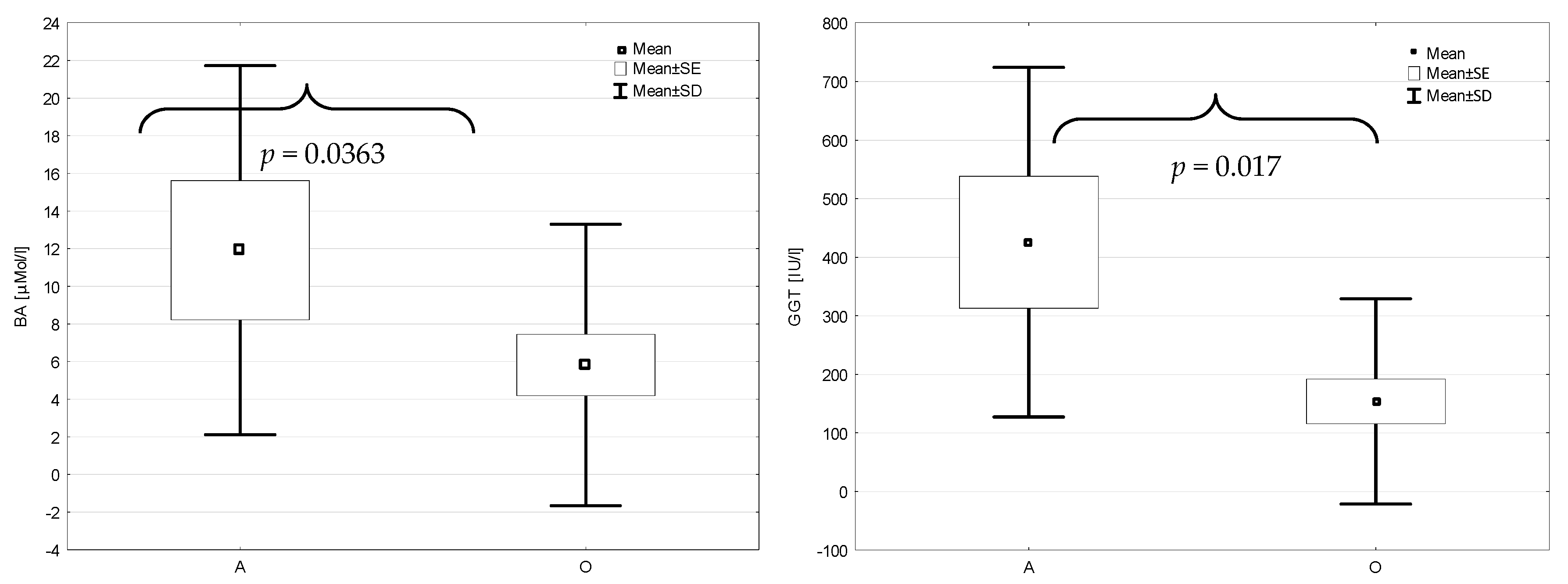 Jcm 11 01638 g002 Jcm 11 01638 g002