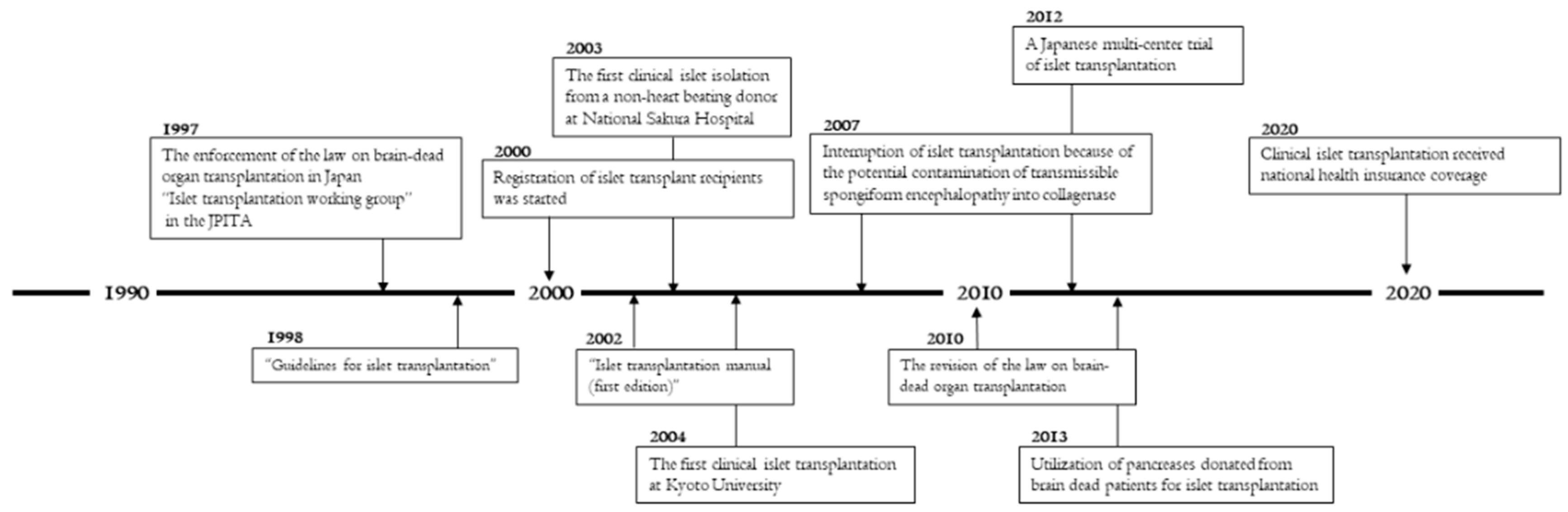 Jcm 11 01645 g001 550