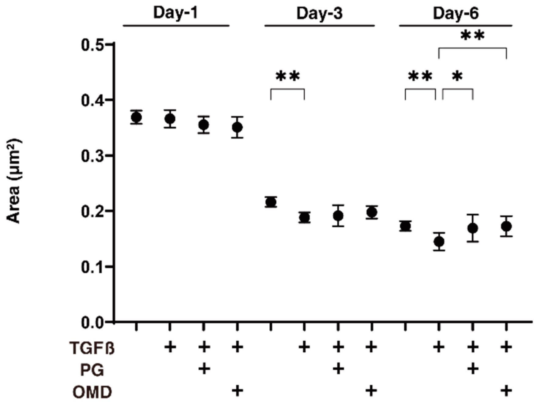 Jcm 11 01652 g002 Jcm 11 01652 g002