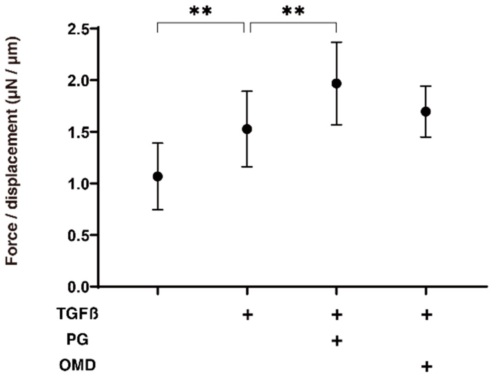 Jcm 11 01652 g003 Jcm 11 01652 g003
