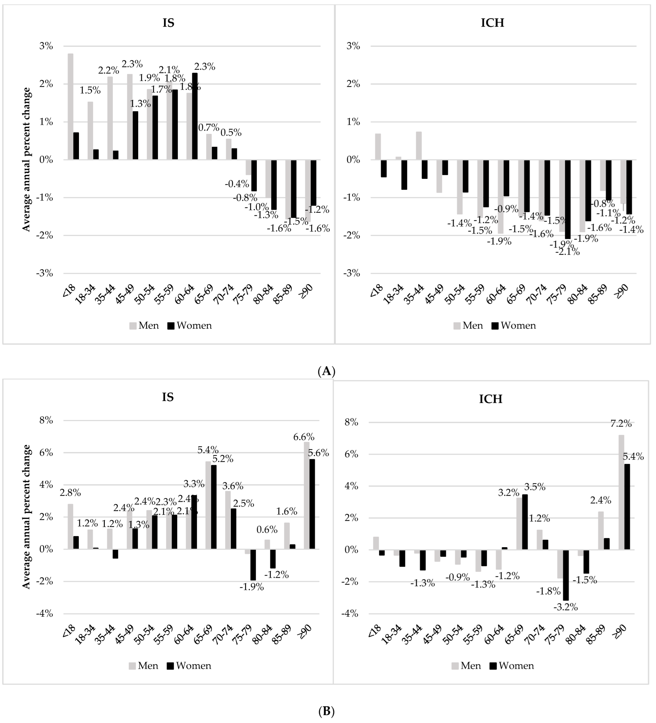 Jcm 11 01669 g002 550