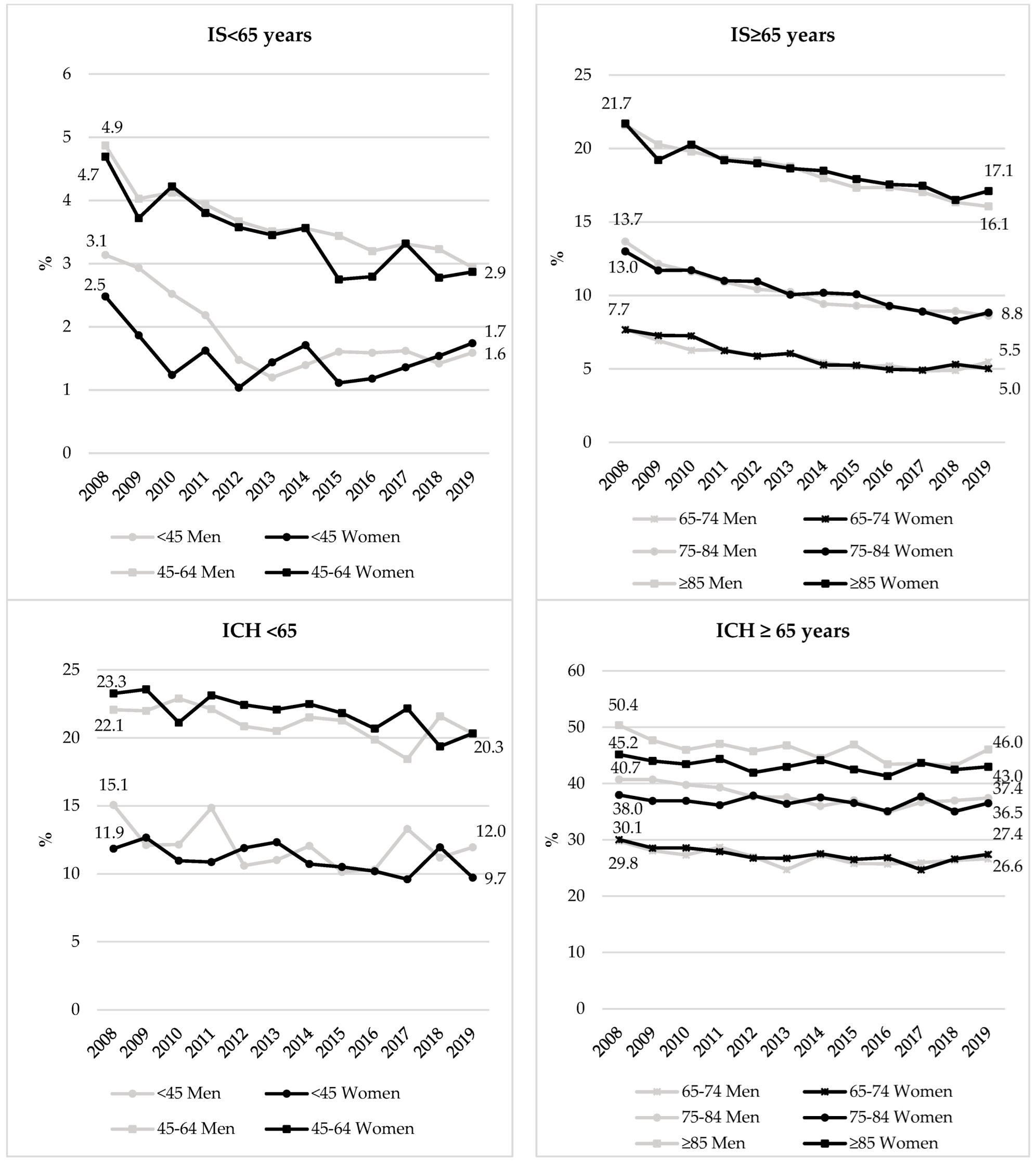 Jcm 11 01669 g004 550