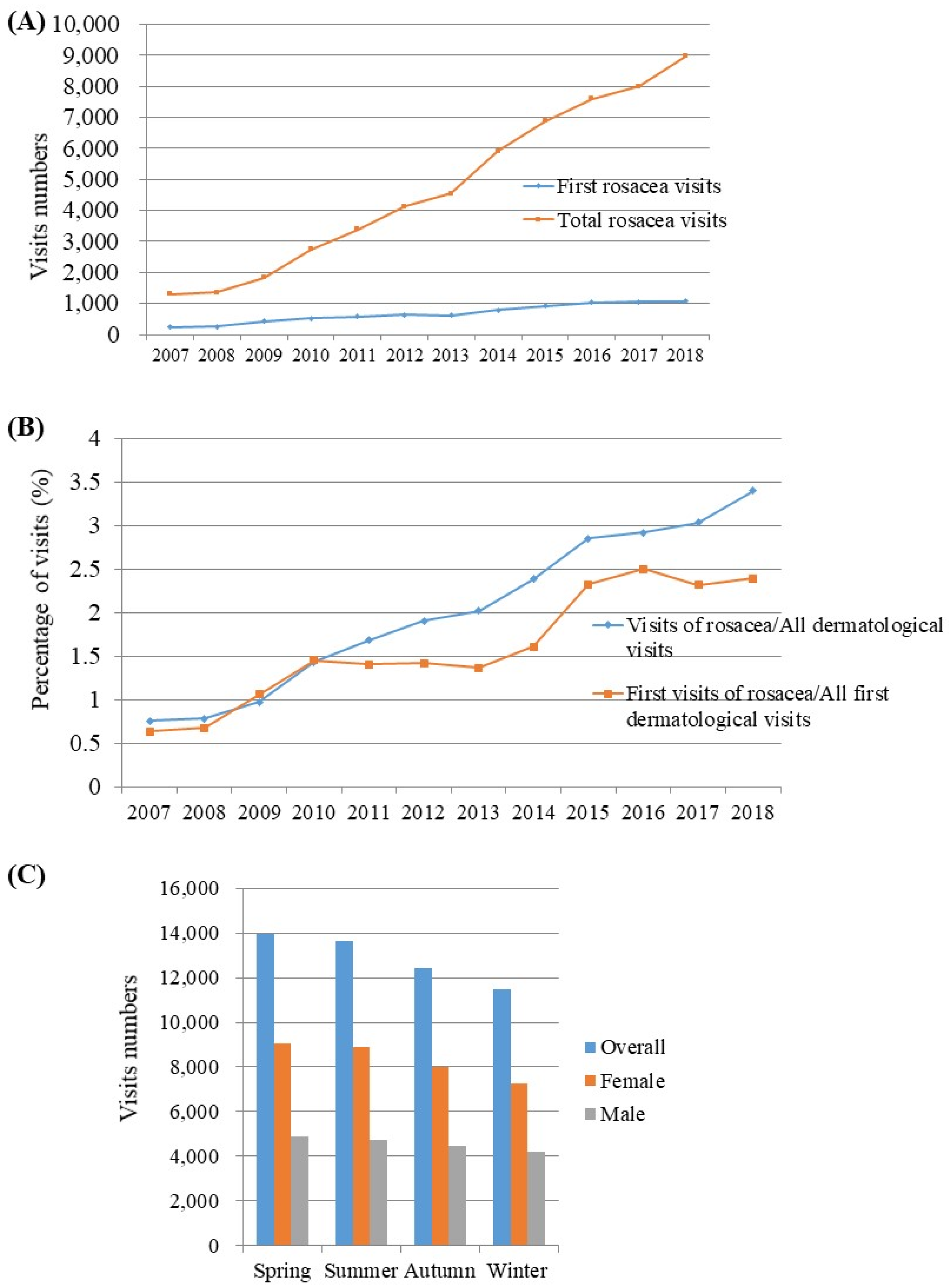 Jcm 11 01671 g001 550