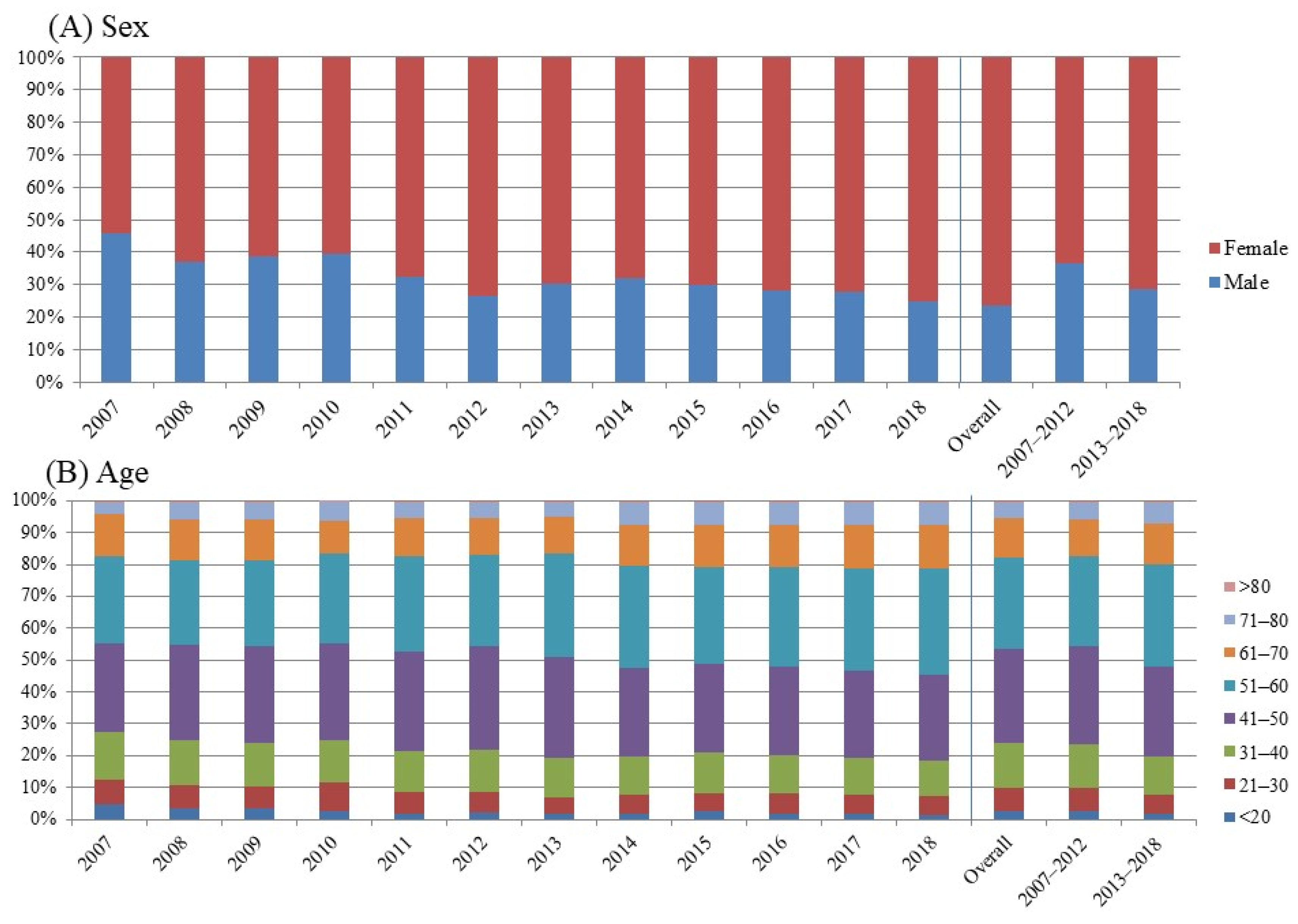 Jcm 11 01671 g002 550