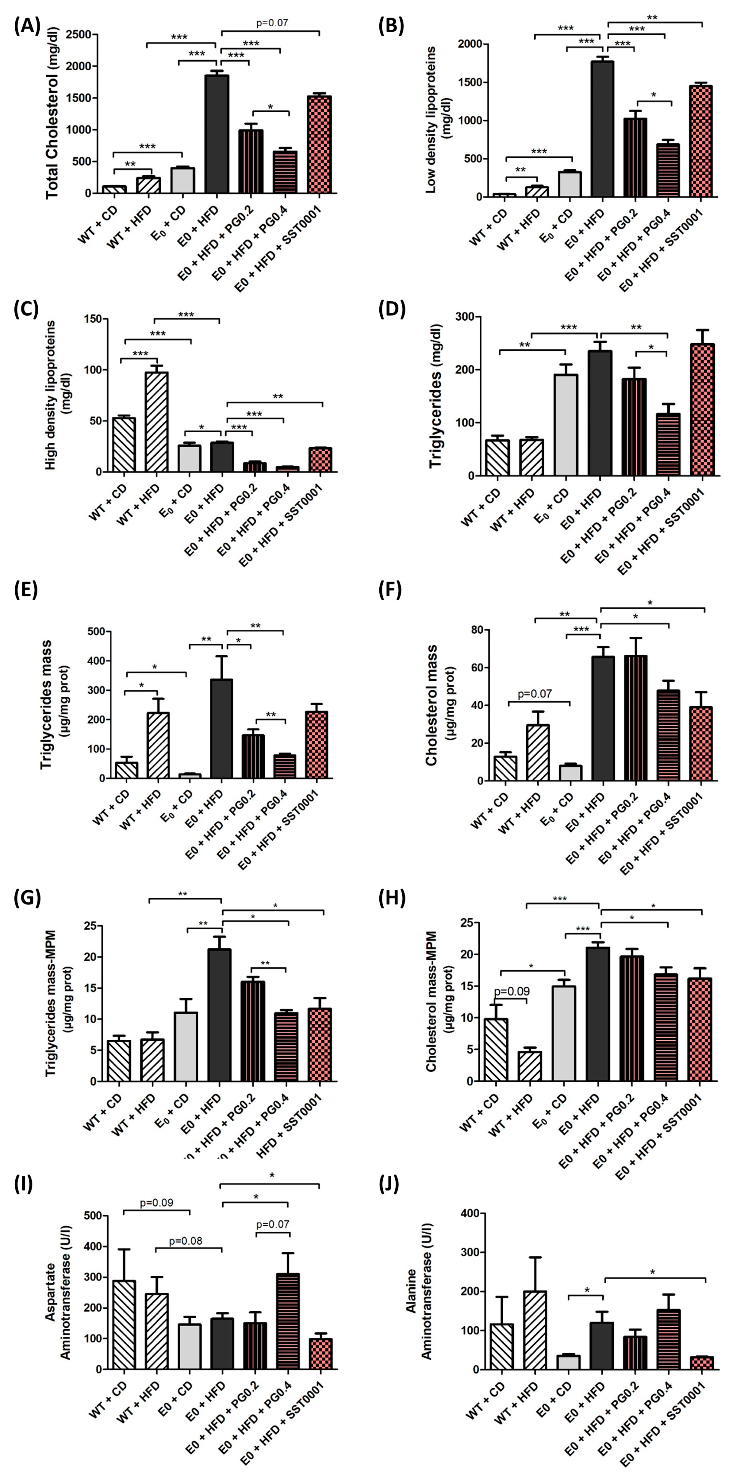 Jcm 11 01672 g004 550