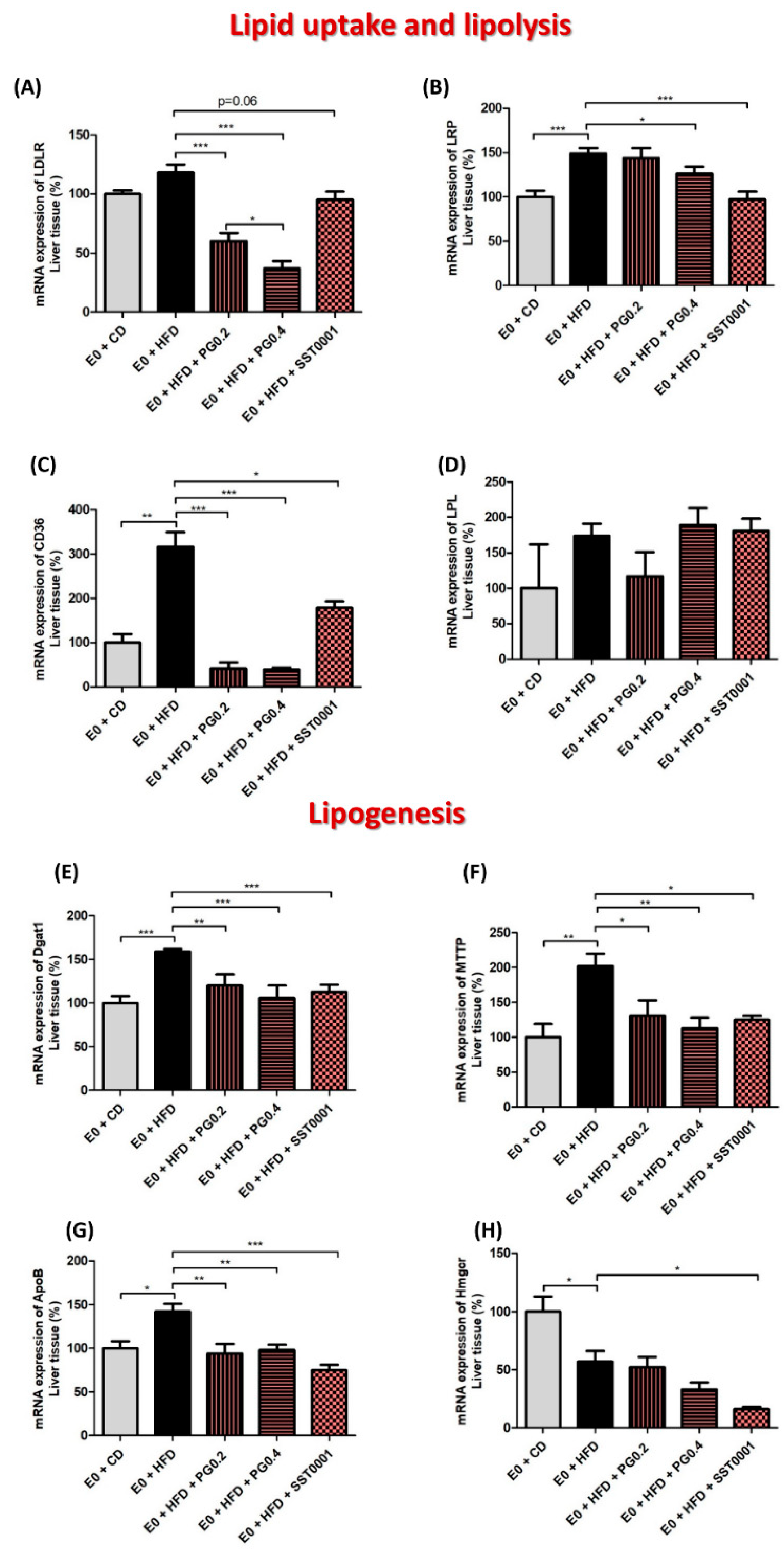 Jcm 11 01672 g005 550