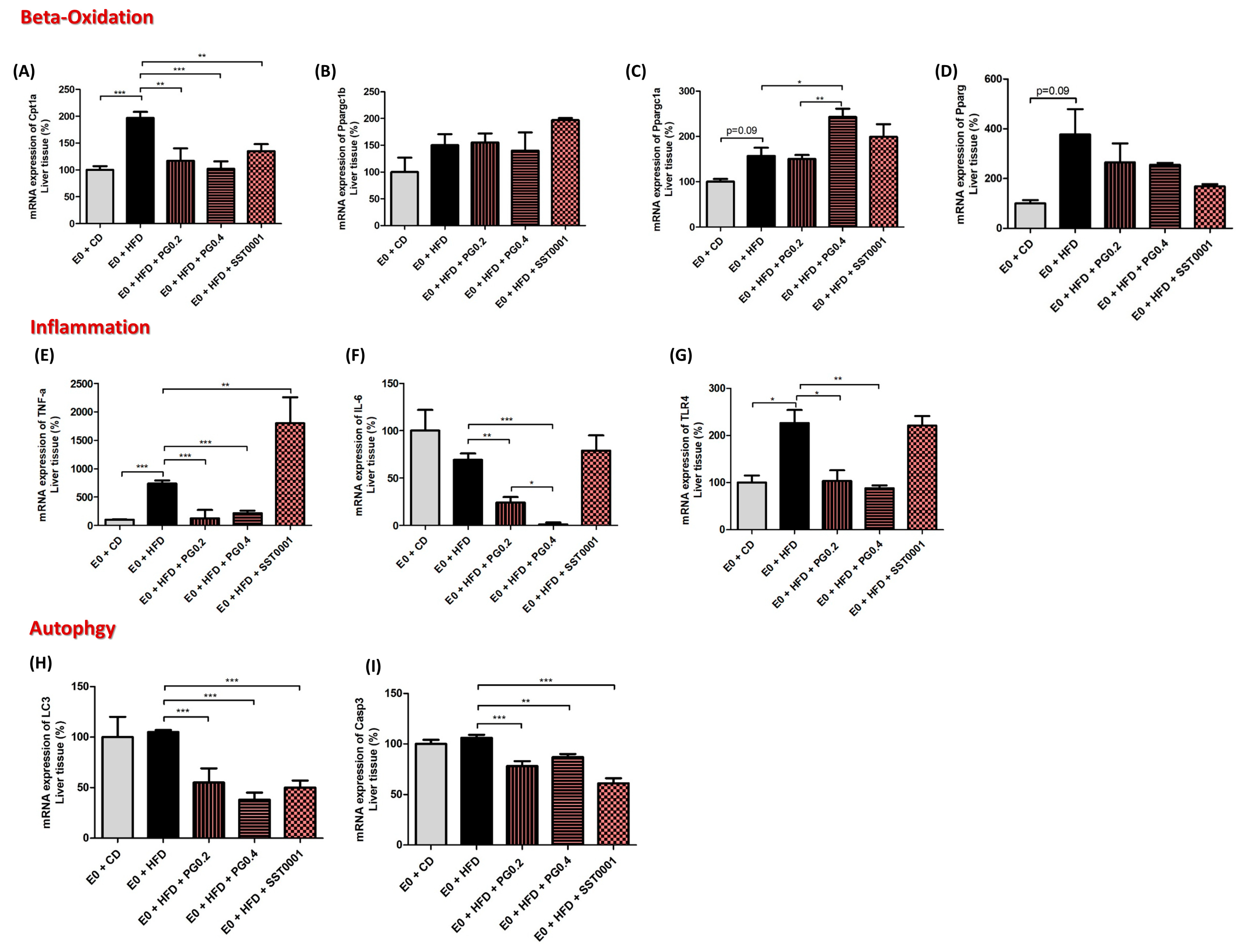 Jcm 11 01672 g007 550