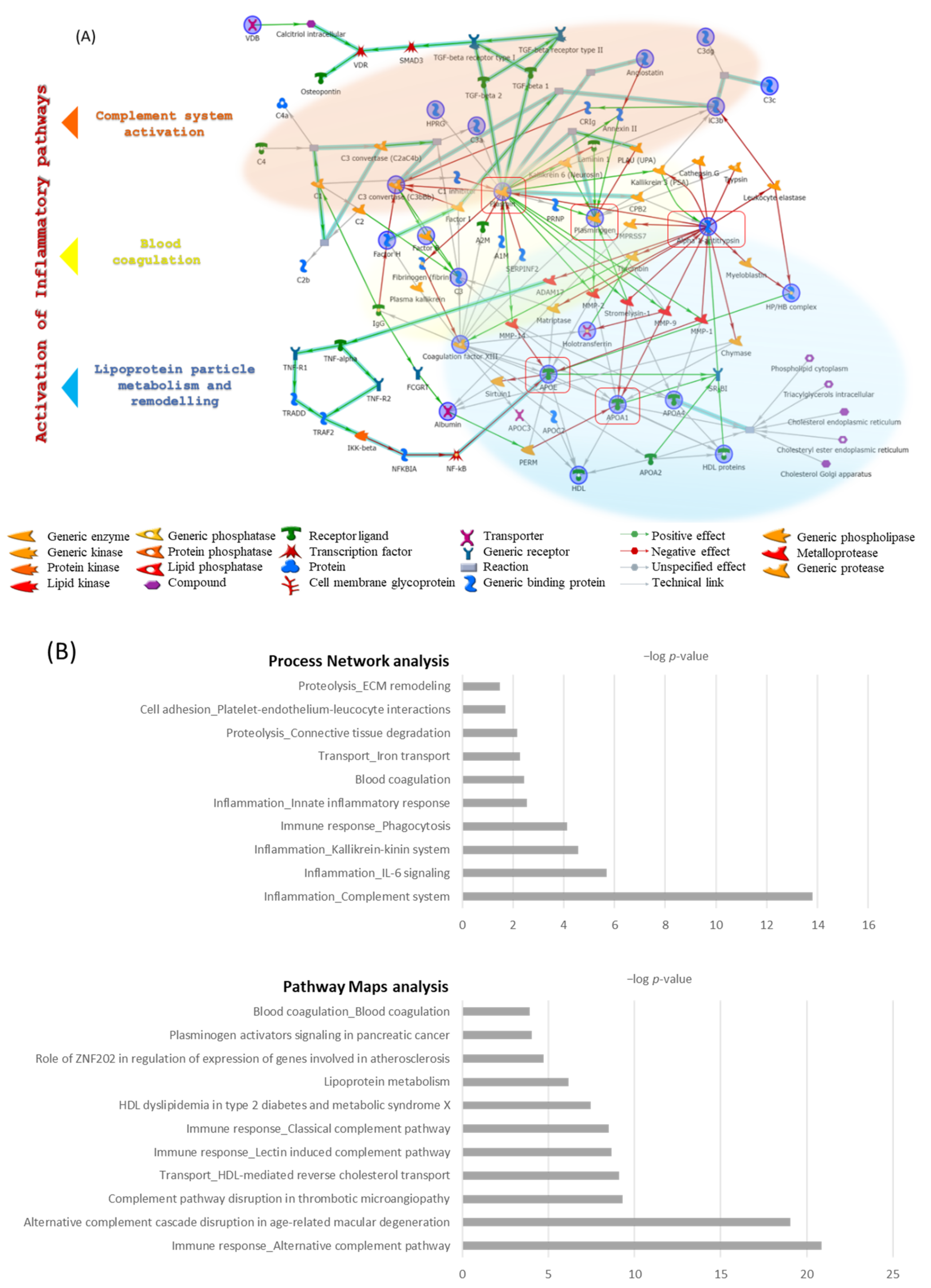 Jcm 11 01676 g006 550