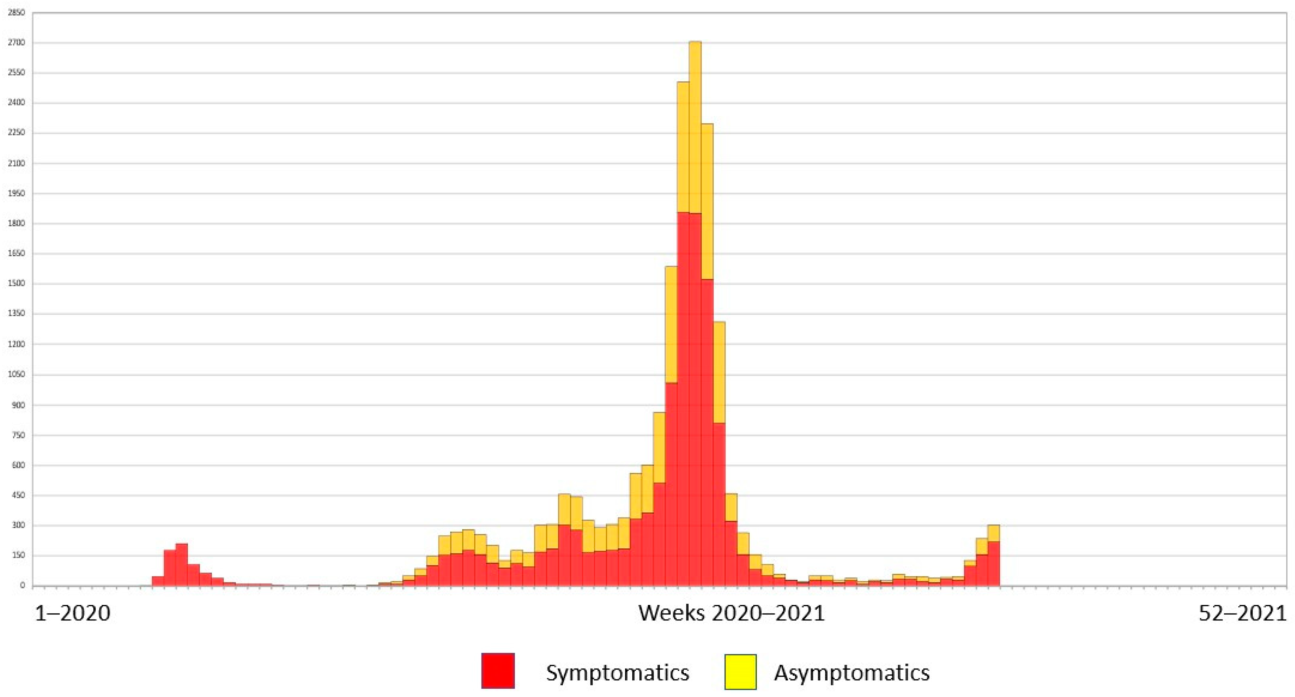 Jcm 11 01681 g001 550