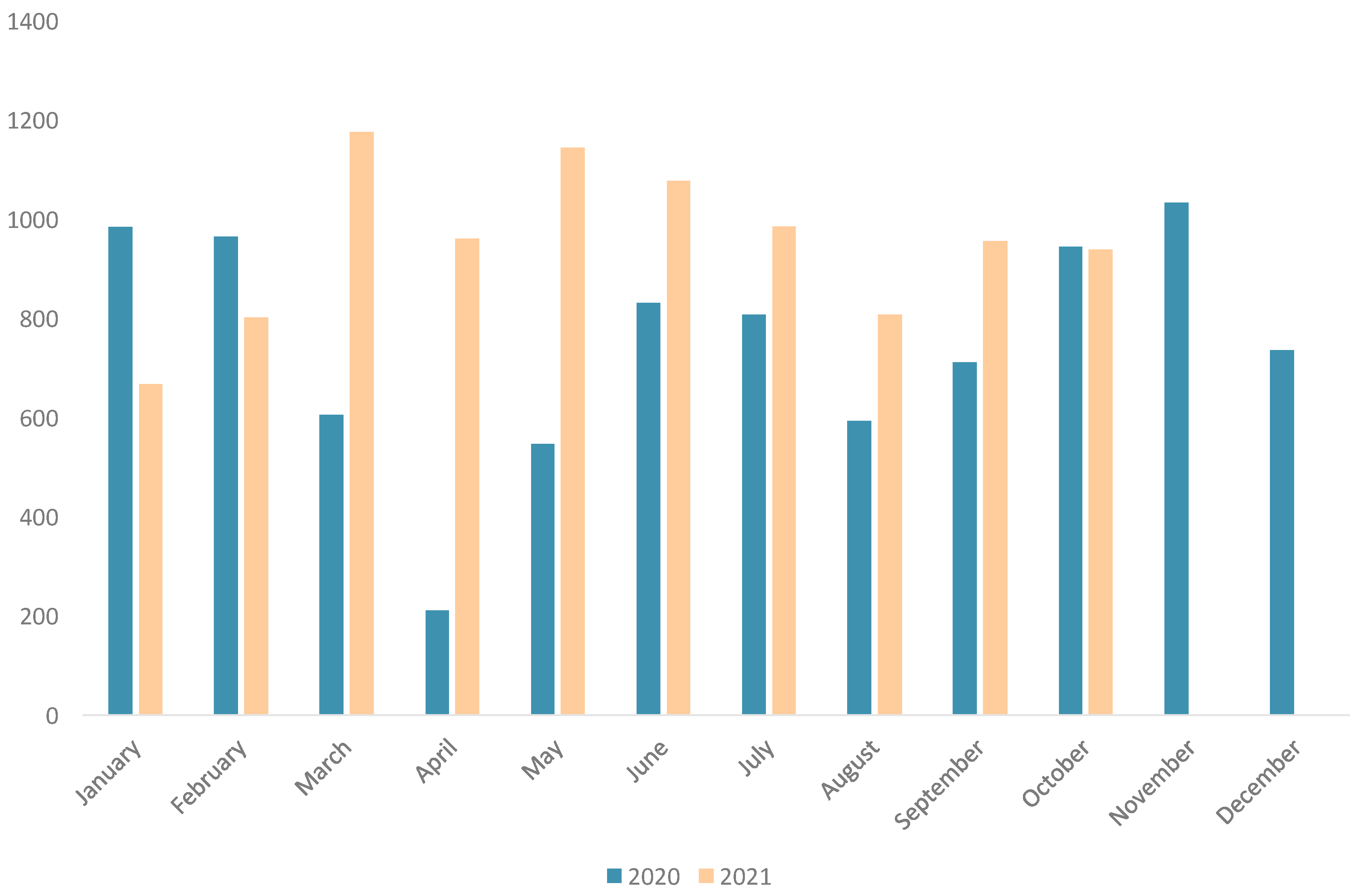 Jcm 11 01681 g002 550