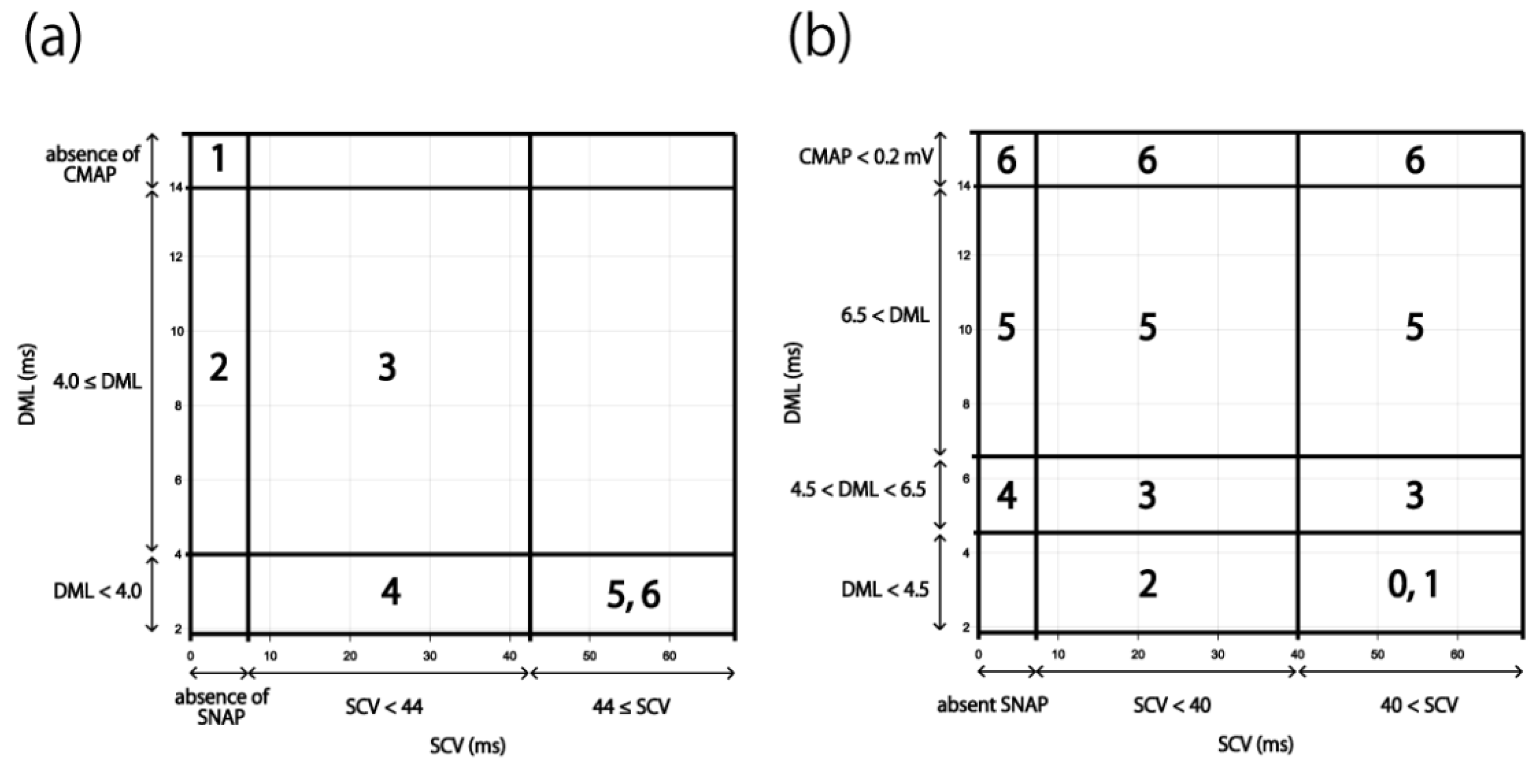 Jcm 11 01685 g001 Jcm 11 01685 g001