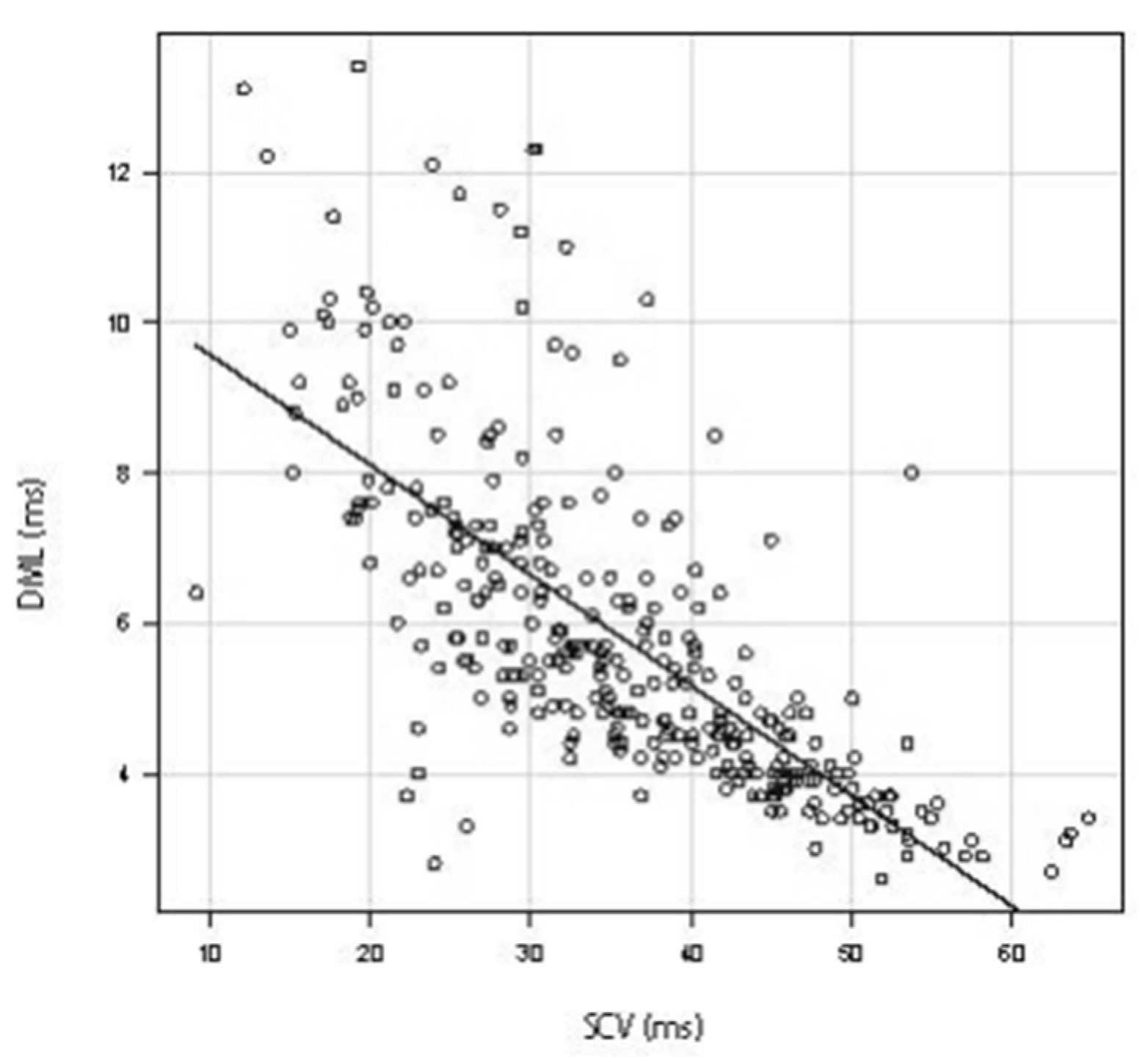 Jcm 11 01685 g004 Jcm 11 01685 g004