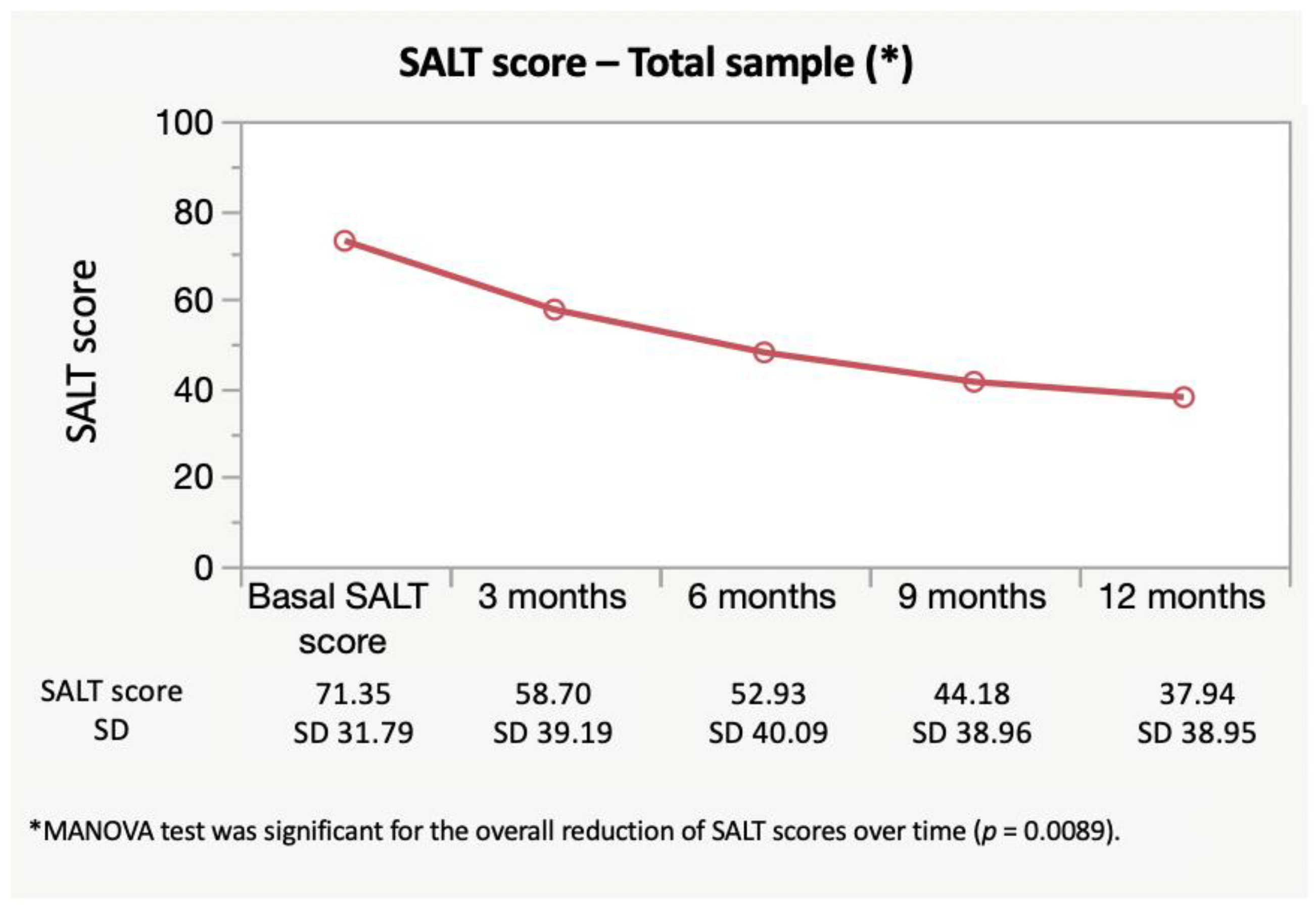 Jcm 11 01694 g001 550