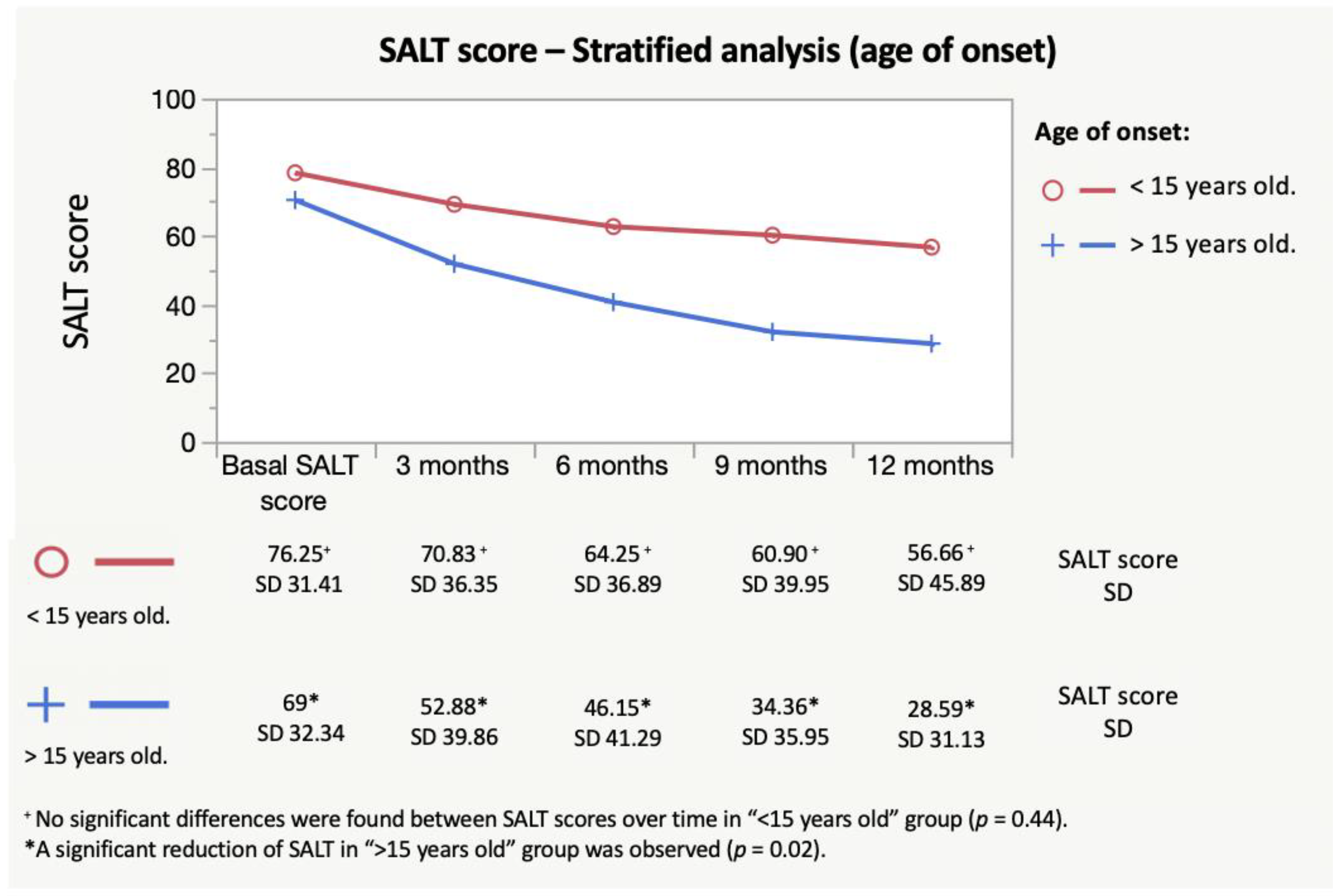 Jcm 11 01694 g002 550