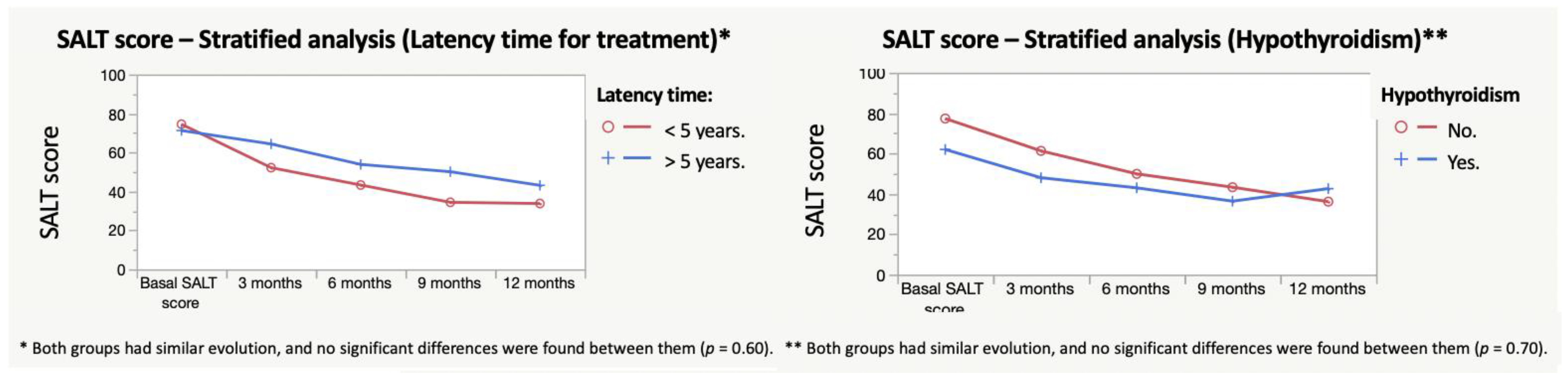 Jcm 11 01694 g003 550