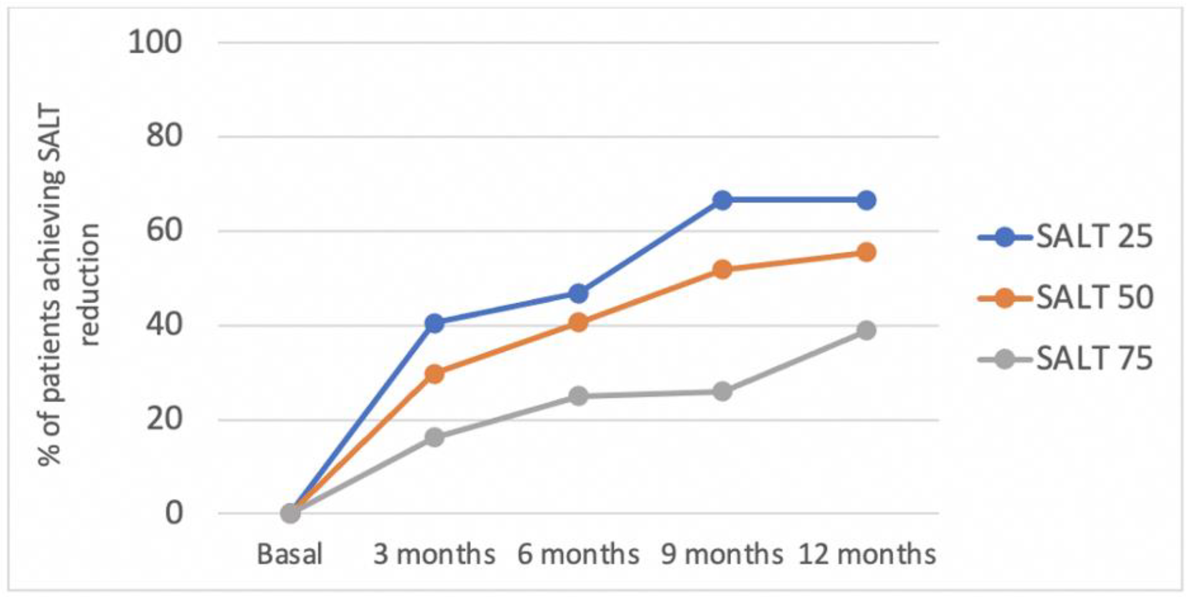 Jcm 11 01694 g004 550