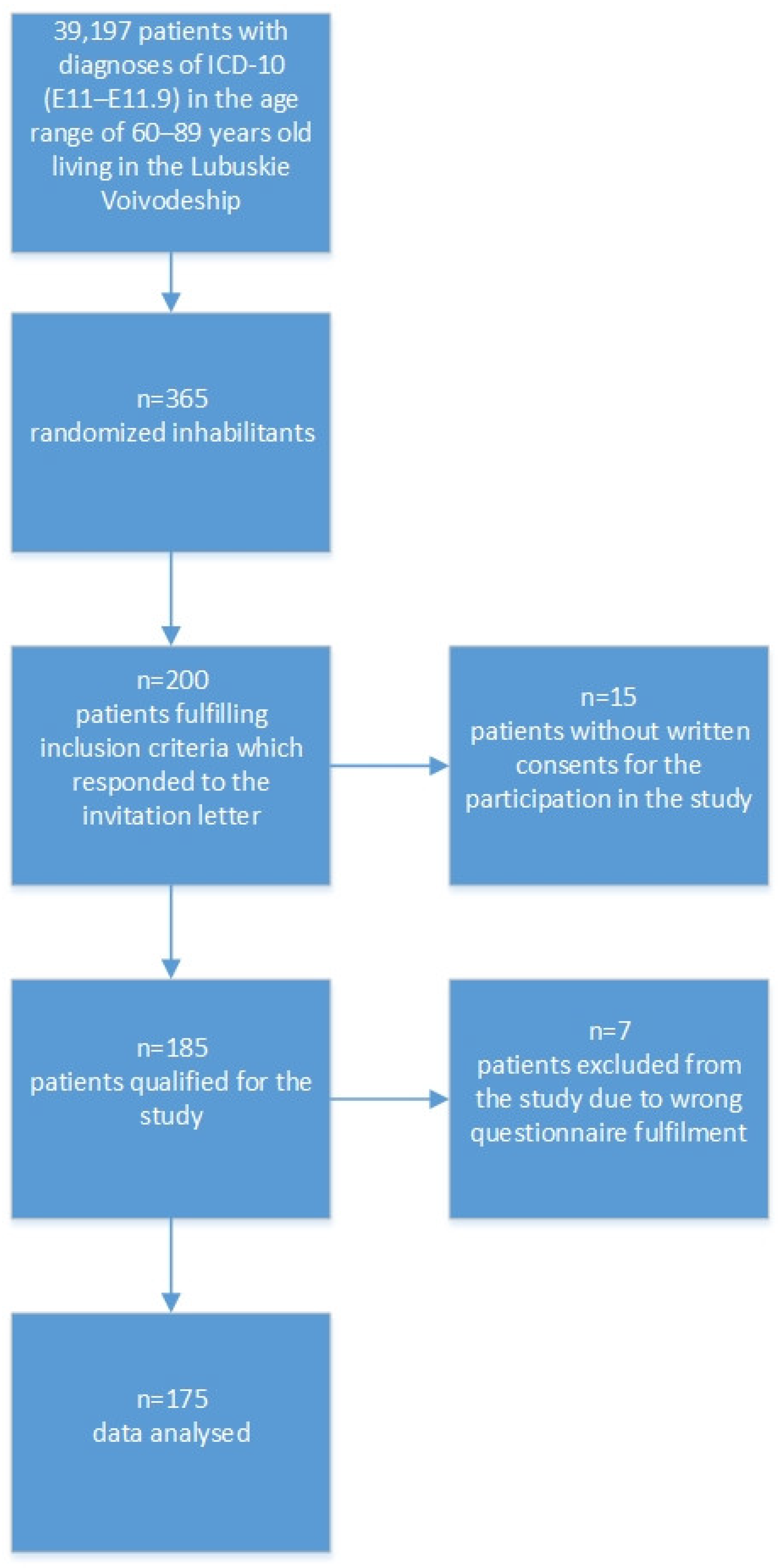 Jcm 11 01707 g001 Jcm 11 01707 g001